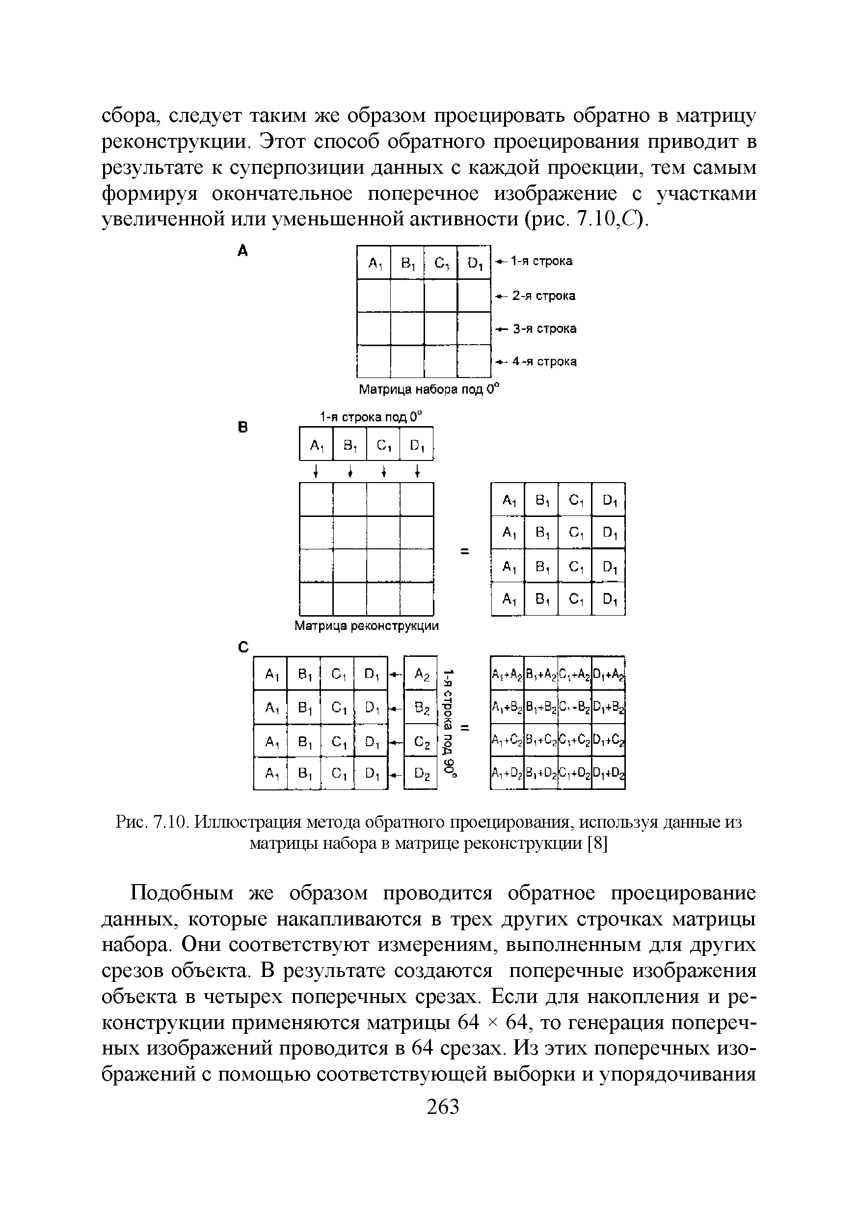 Рис. 7.10. Иллюстрация метода обратного проецирования, используя данные из матрицы набора в матрице реконструкции [8]...