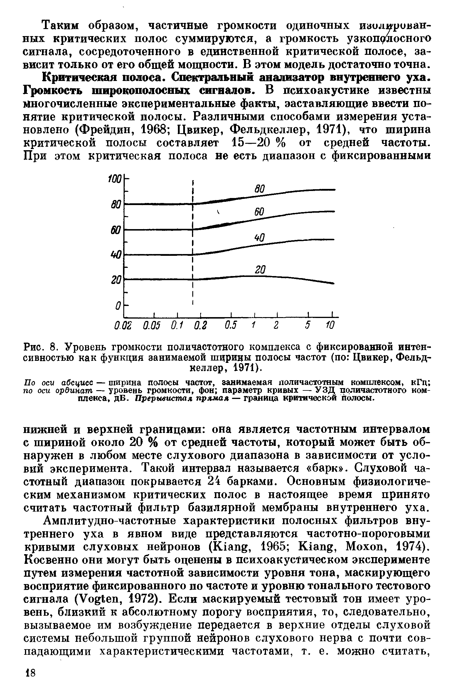 Рис. 8. Уровень громкости поличастотного комплекса с фиксированной интенсивностью как функция занимаемой ширины полосы частот (по Цвикер, Фельдкеллер, 1971).