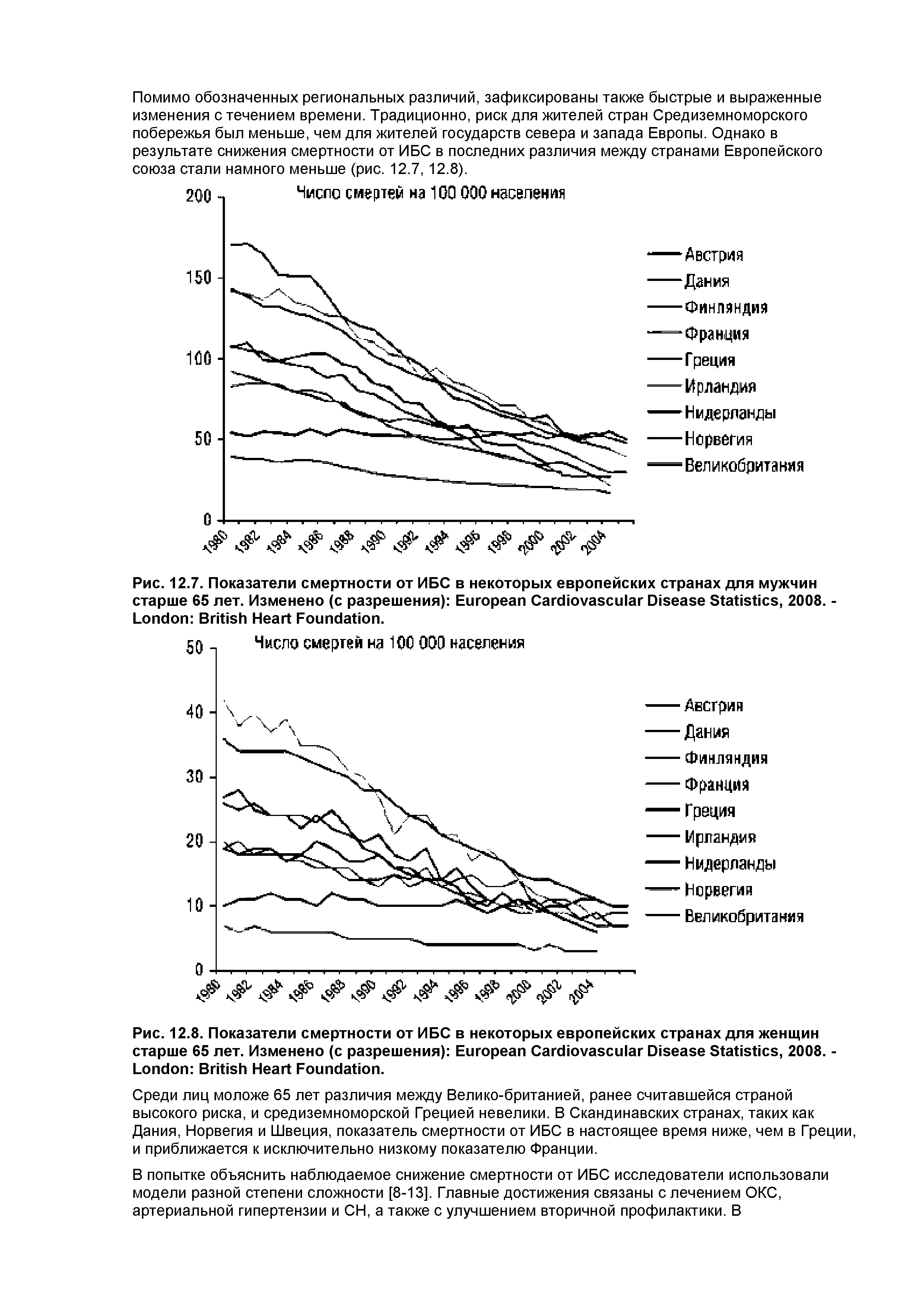 Рис. 12.8. Показатели смертности от ИБС в некоторых европейских странах для женщин старше 65 лет. Изменено (с разрешения) E C D S , 2008. -L B H F .