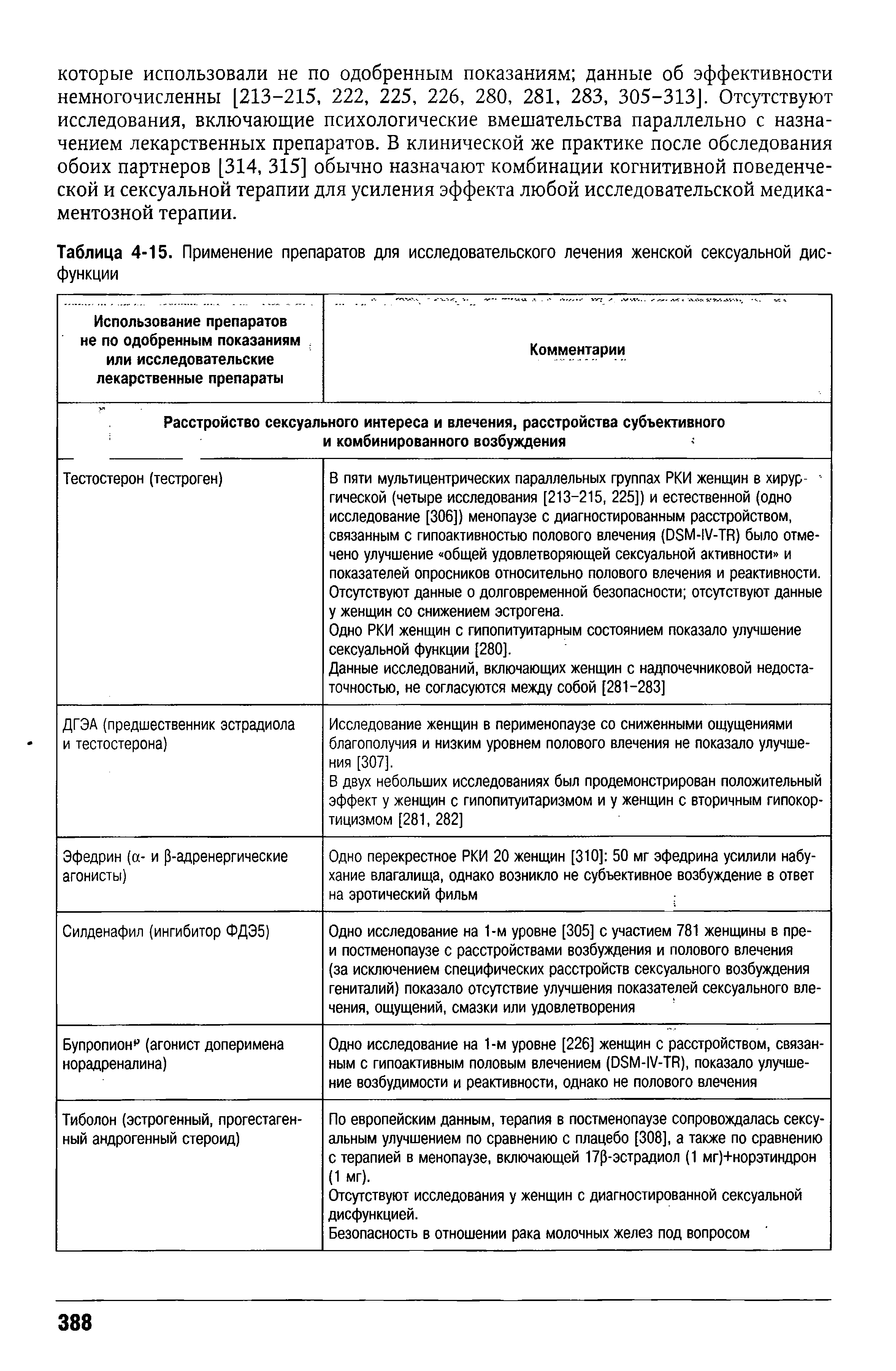 Таблица 4-15. Применение препаратов для исследовательского лечения женской сексуальной дисфункции...