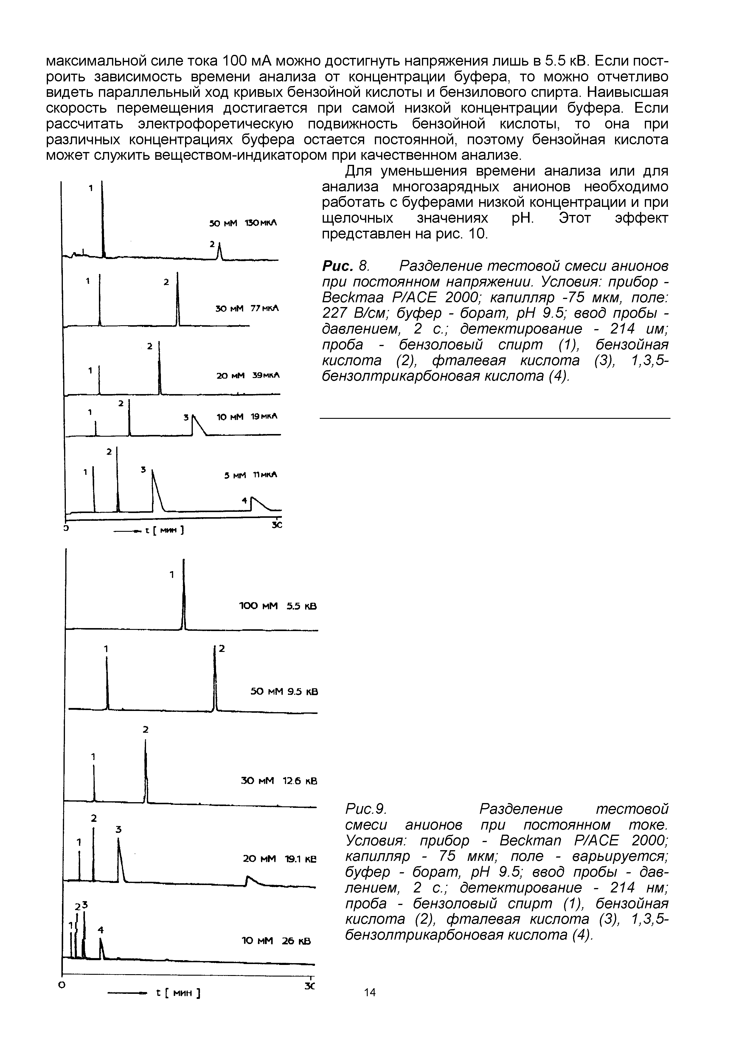 Рис. 8. Разделение тестовой смеси анионов при постоянном напряжении. Условия прибор -Весктаа Р/АСЕ 2000 капилляр -75 мкм, поле 227 В/см буфер - борат, H 9.5 ввод пробы -давлением, 2 с. детектирование - 214 им проба - бензоловый спирт (1), бензойная кислота (2), фталевая кислота (3), 1,3,5-...