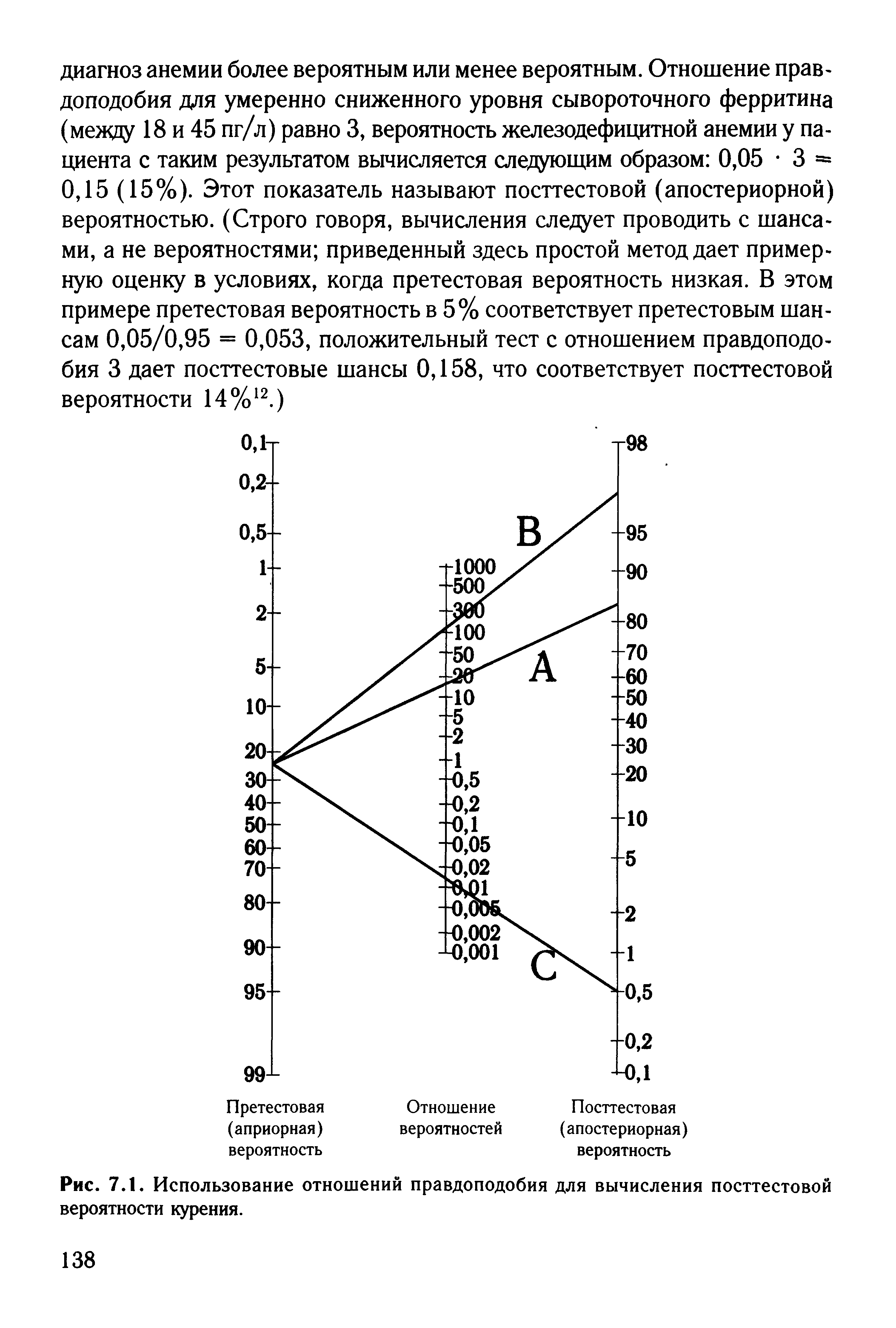 Рис. 7.1. Использование отношений правдоподобия для вычисления посттестовой вероятности курения.