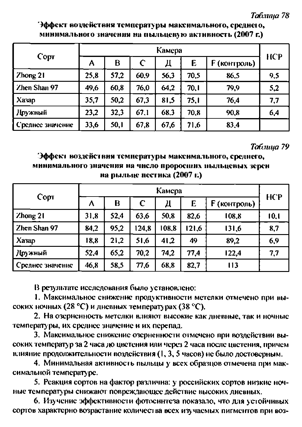 Таблица 79 Эффект воздействия температуры максимального, среднего, минимальною значения на число проросших пыльцевых зерен на рыльце пестика (2007 )...