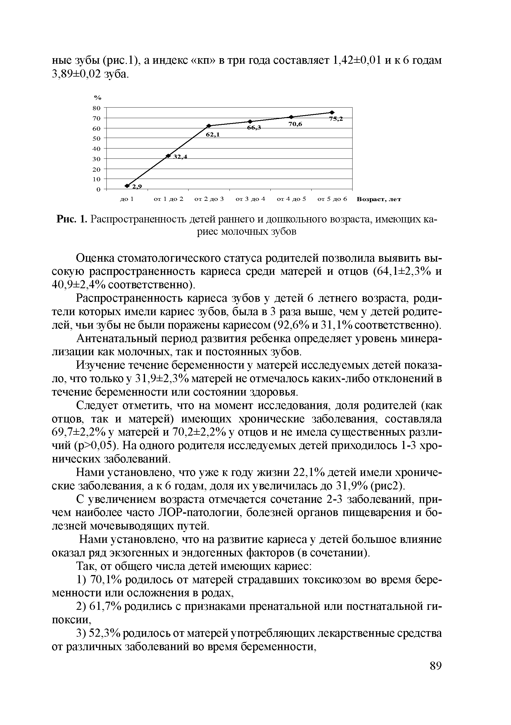 Рис. 1. Распространенность детей раннего и дошкольного возраста, имеющих кариес молочных зубов...