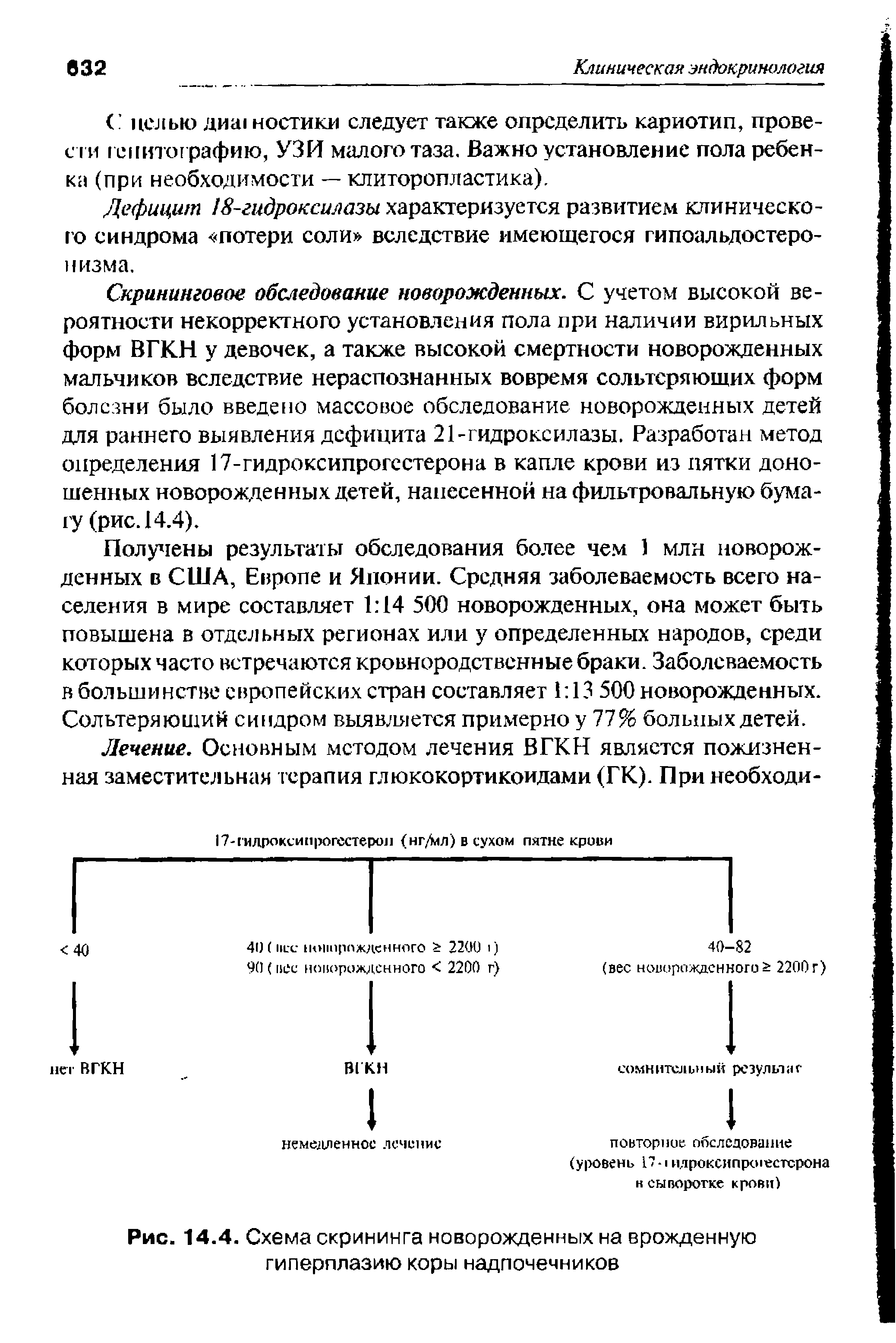 Рис. 14.4. Схема скрининга новорожденных на врожденную гиперплазию коры надпочечников...