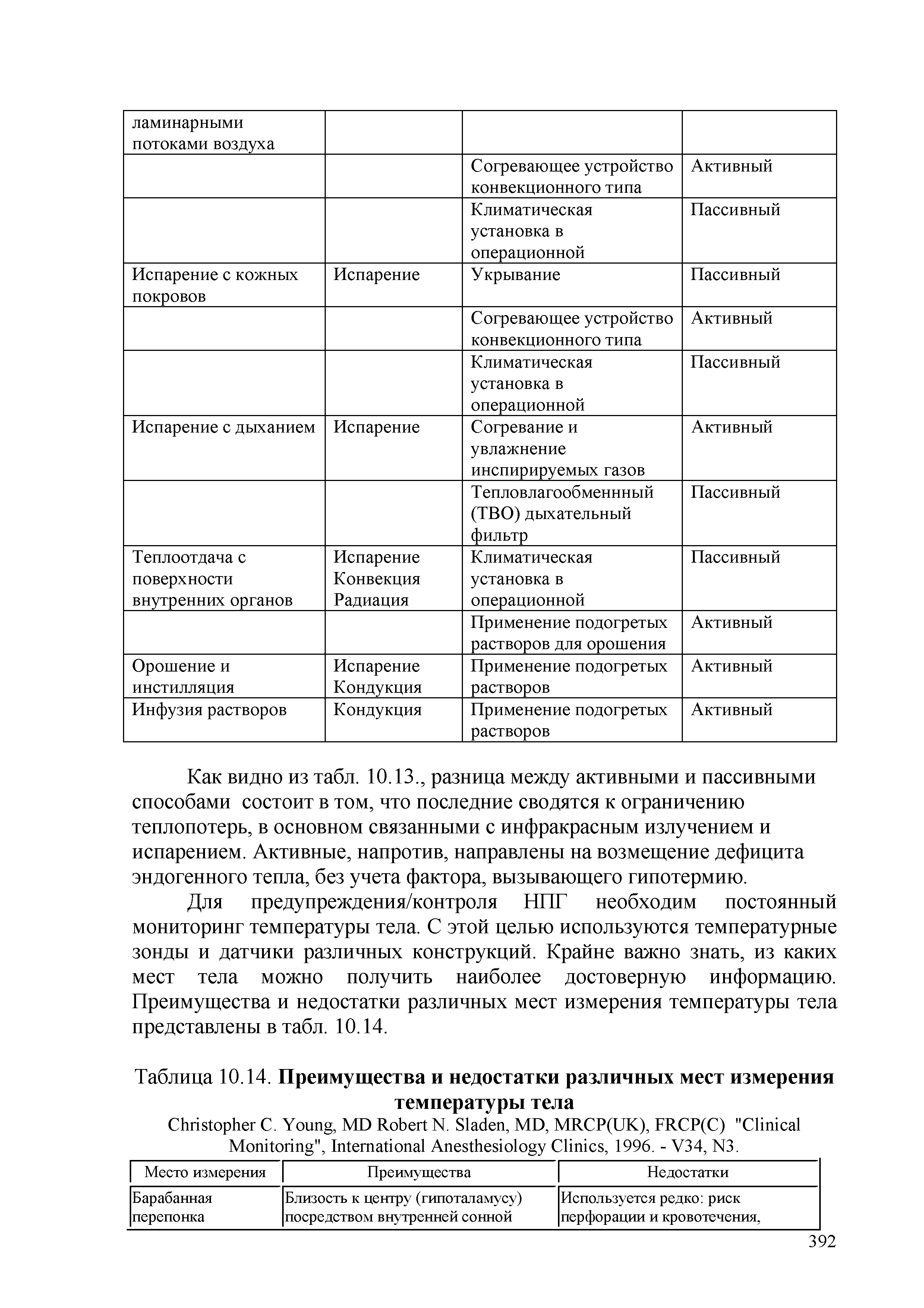 Таблица 10.14. Преимущества и недостатки различных мест измерения температуры тела...