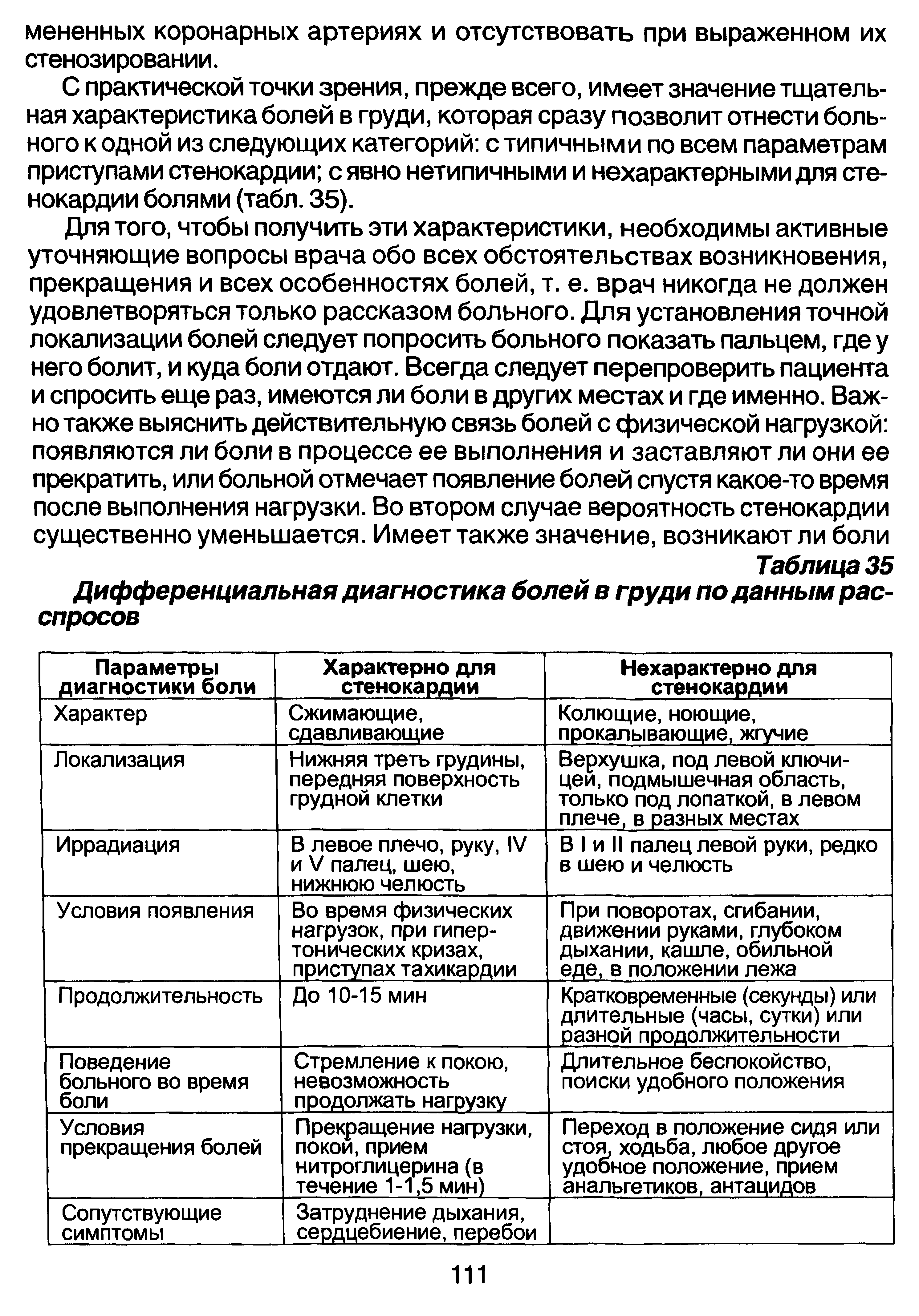 Таблица 35 Дифференциальная диагностика болей в груди по данным расспросов...