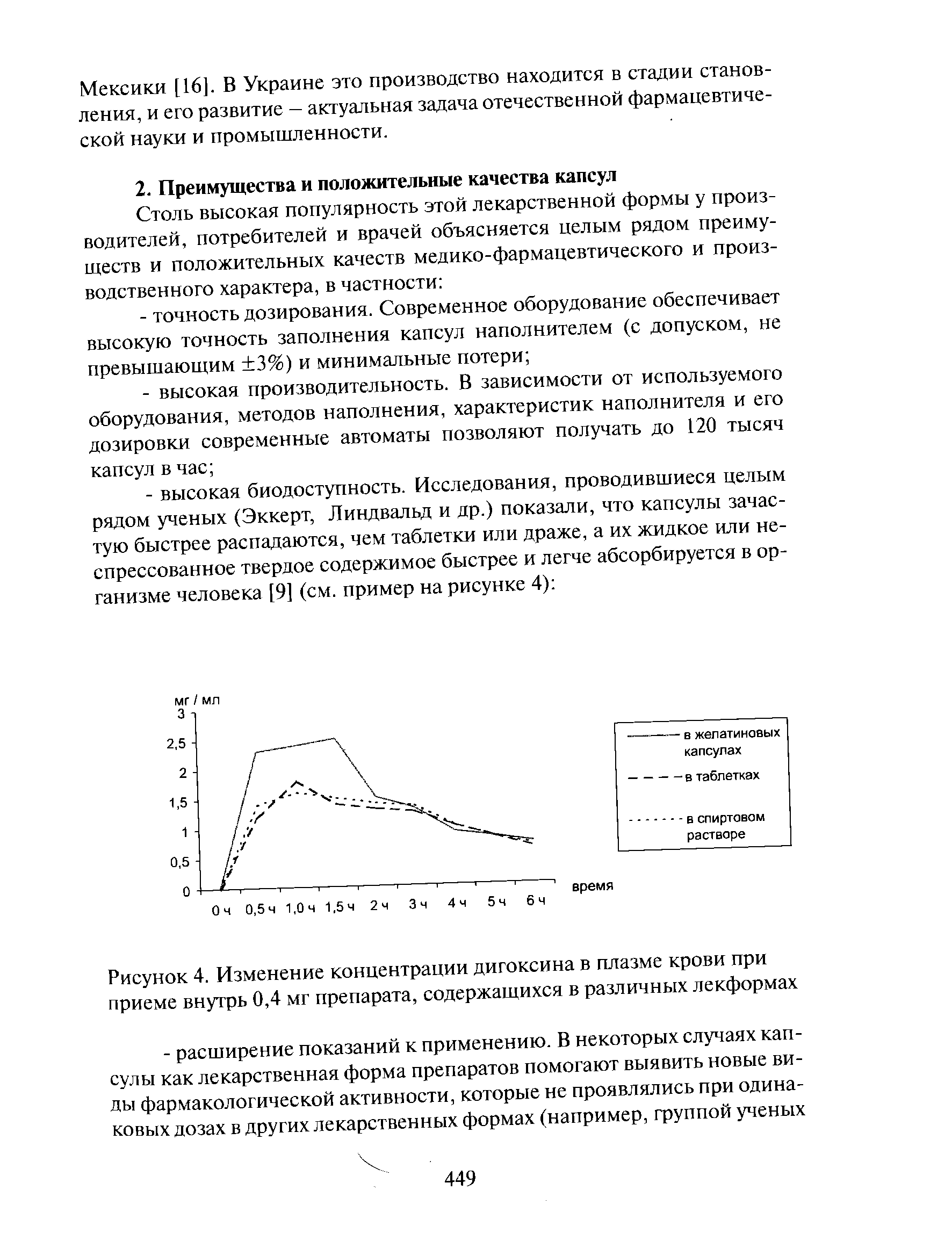 Рисунок 4. Изменение концентрации дигоксина в плазме крови при приеме внутрь 0,4 мг препарата, содержащихся в различных лекформах...