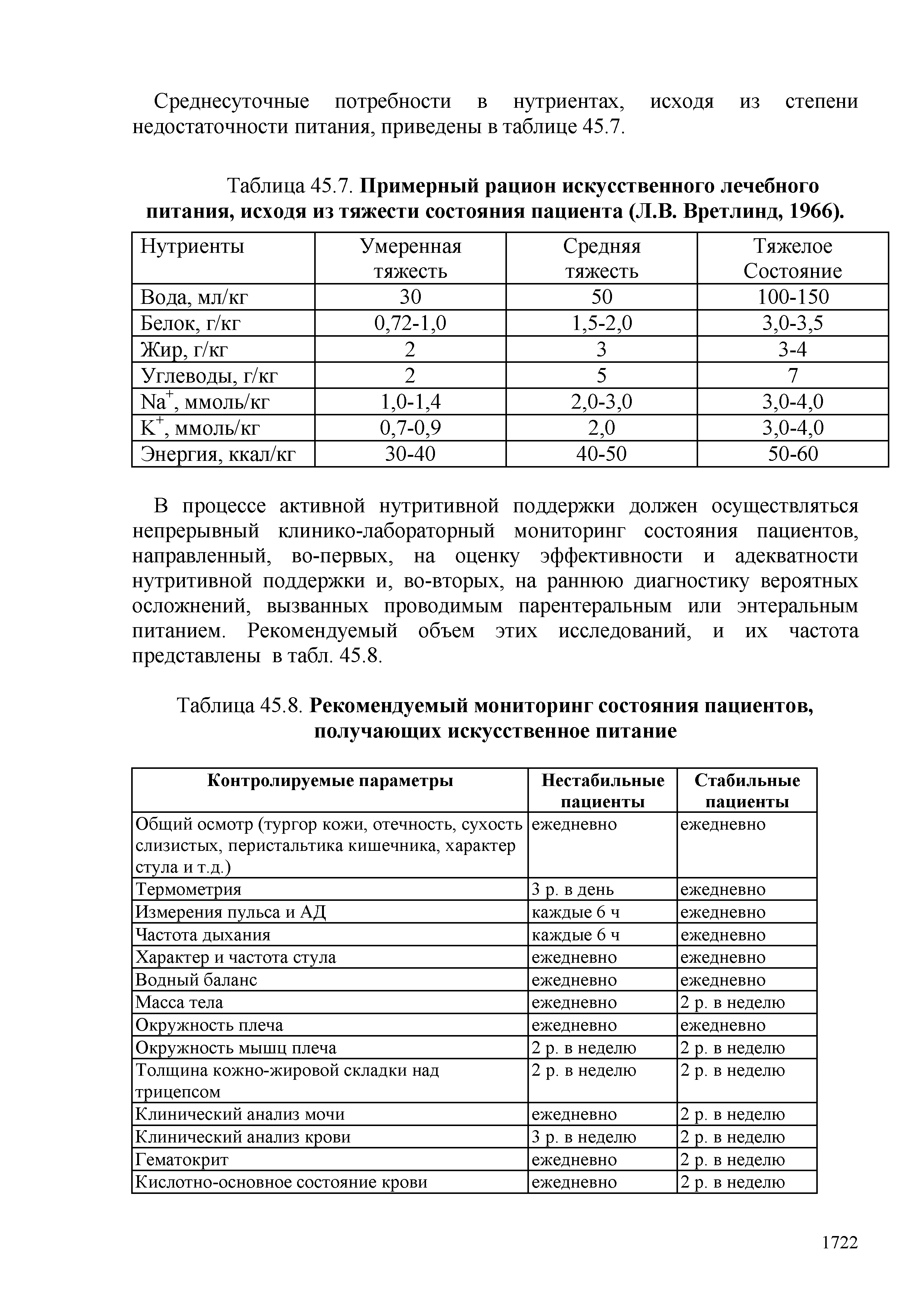 Таблица 45.7. Примерный рацион искусственного лечебного питания, исходя из тяжести состояния пациента (Л.В. Вретлинд, 1966).