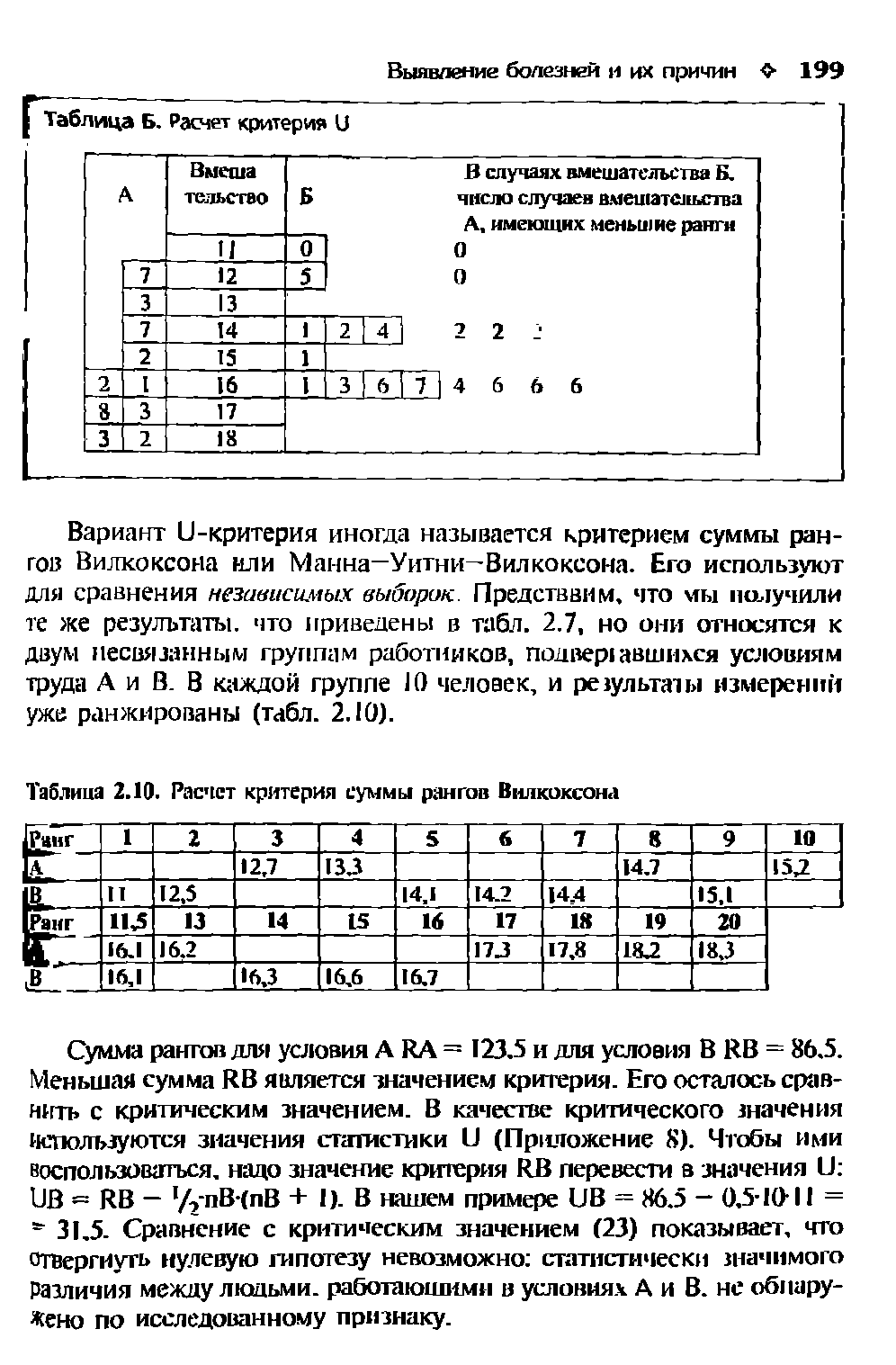 Таблица 2.10. Расчет критерия суммы рангов Вилкоксона...