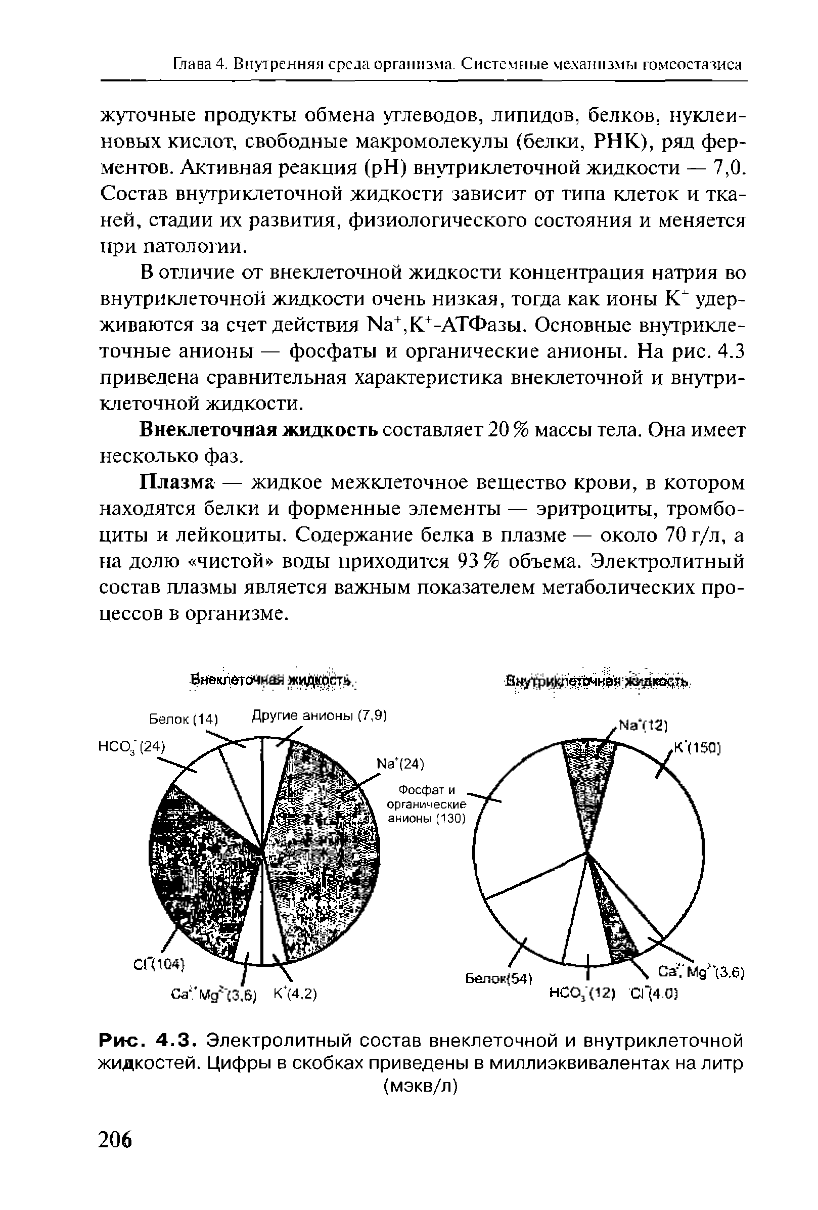 Рис. 4.3. Электролитный состав внеклеточной и внутриклеточной жидкостей. Цифры в скобках приведены в миллиэквивалентах на литр (мэкв/л)...