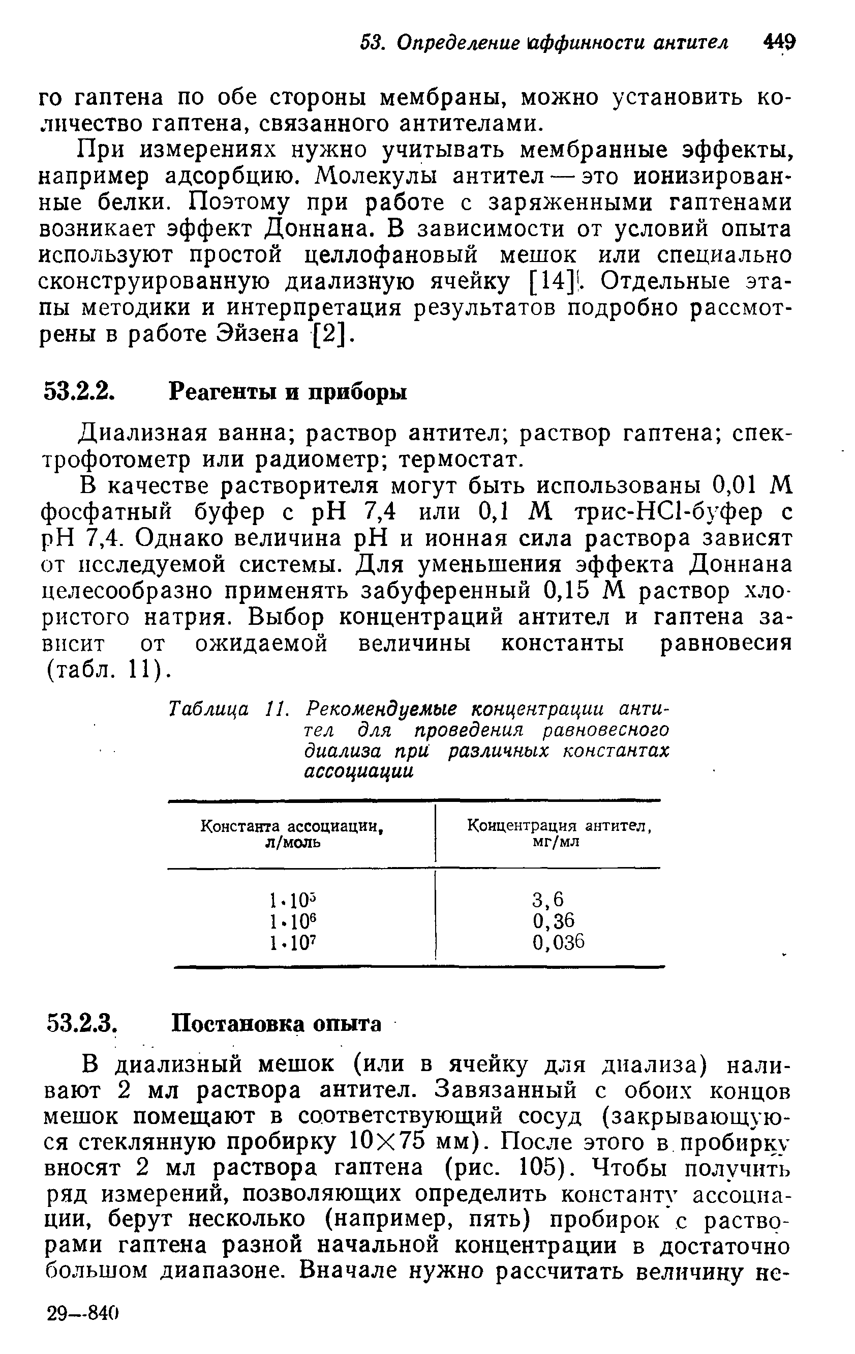 Таблица 11. Рекомендуемые концентрации антител для проведения равновесного диализа при различных константах...