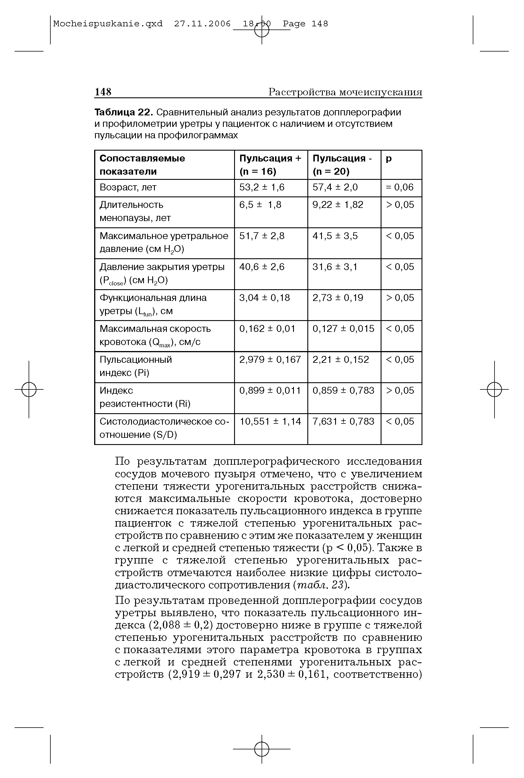 Таблица 22. Сравнительный анализ результатов допплерографии и профилометрии уретры у пациенток с наличием и отсутствием пульсации на профилограммах...