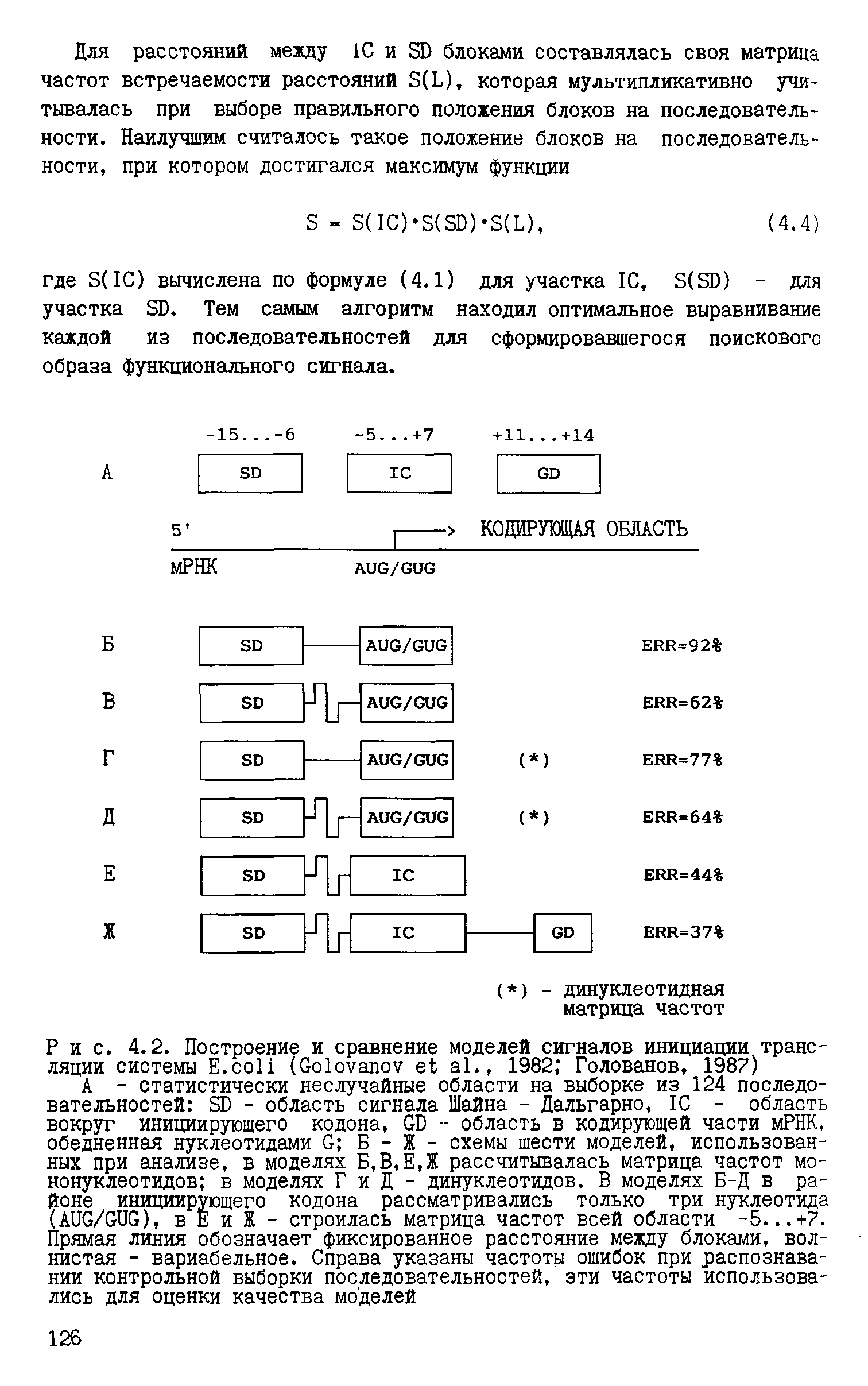 Рис. 4.2. Построение и сравнение моделей сигналов инициации трансляции системы E. (G ., 1982 Голованов, 1987)...