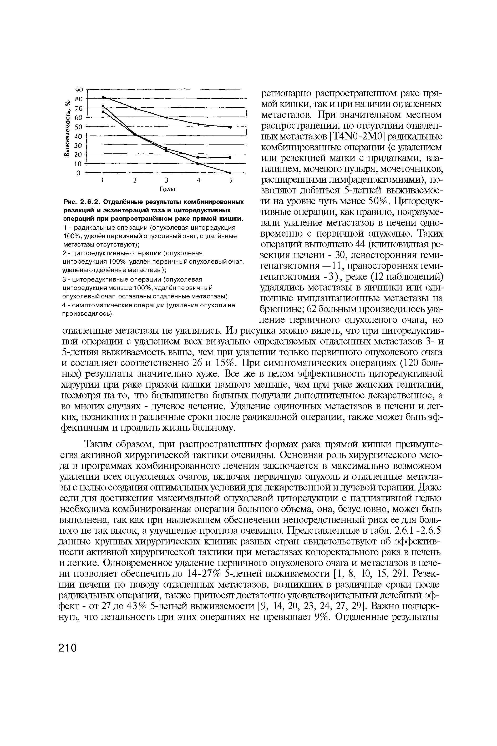 Рис. 2.6.2. Отдалённые результаты комбинированных резекций и экзентераций таза и циторедуктивных операций при распространённом раке прямой кишки.