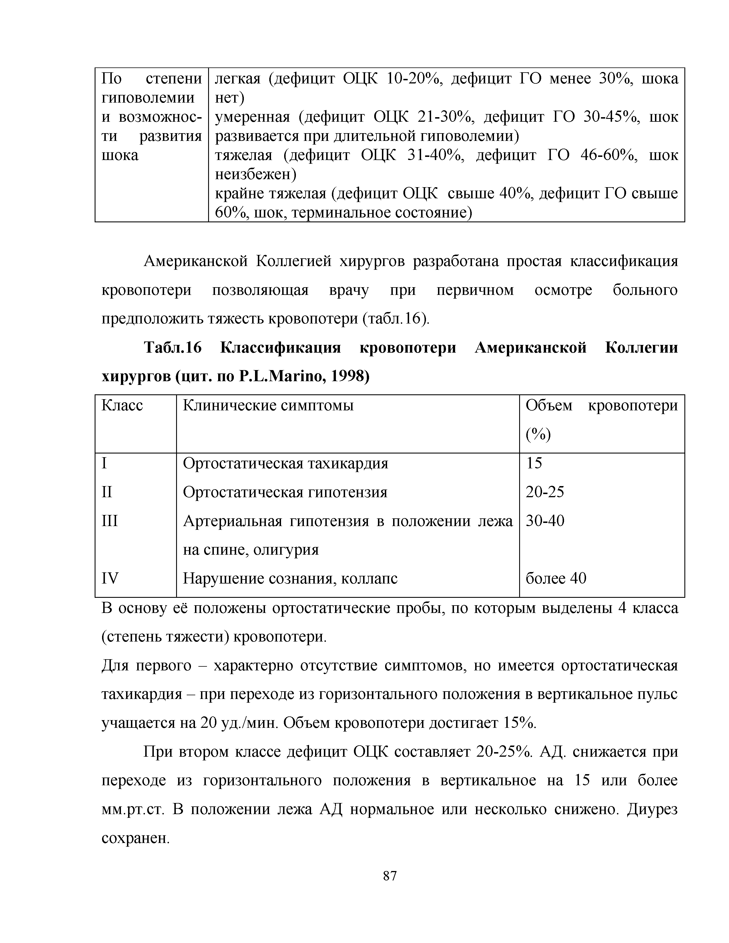 Табл. 16 Классификация кровопотери Американской Коллегии хирургов (цит. по Р.Ь.Мапио, 1998)...