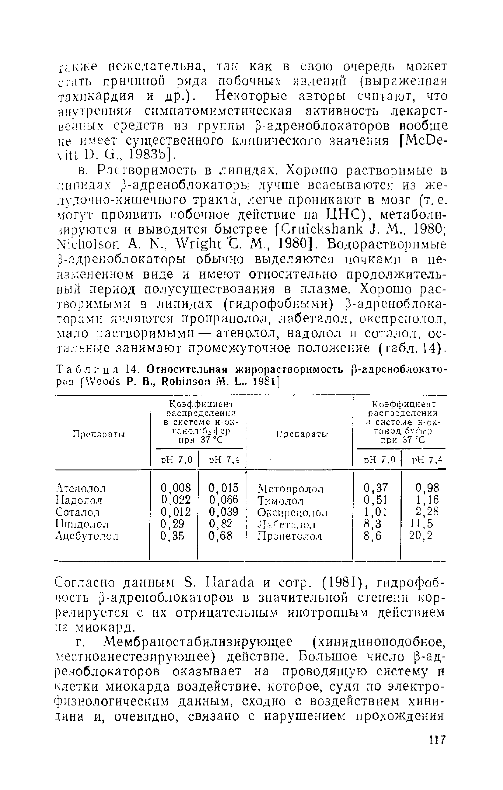 Таблица 14. Относительная жирорастворимость -адреноблокато роз (W Р. В., R М. L., 1981]...