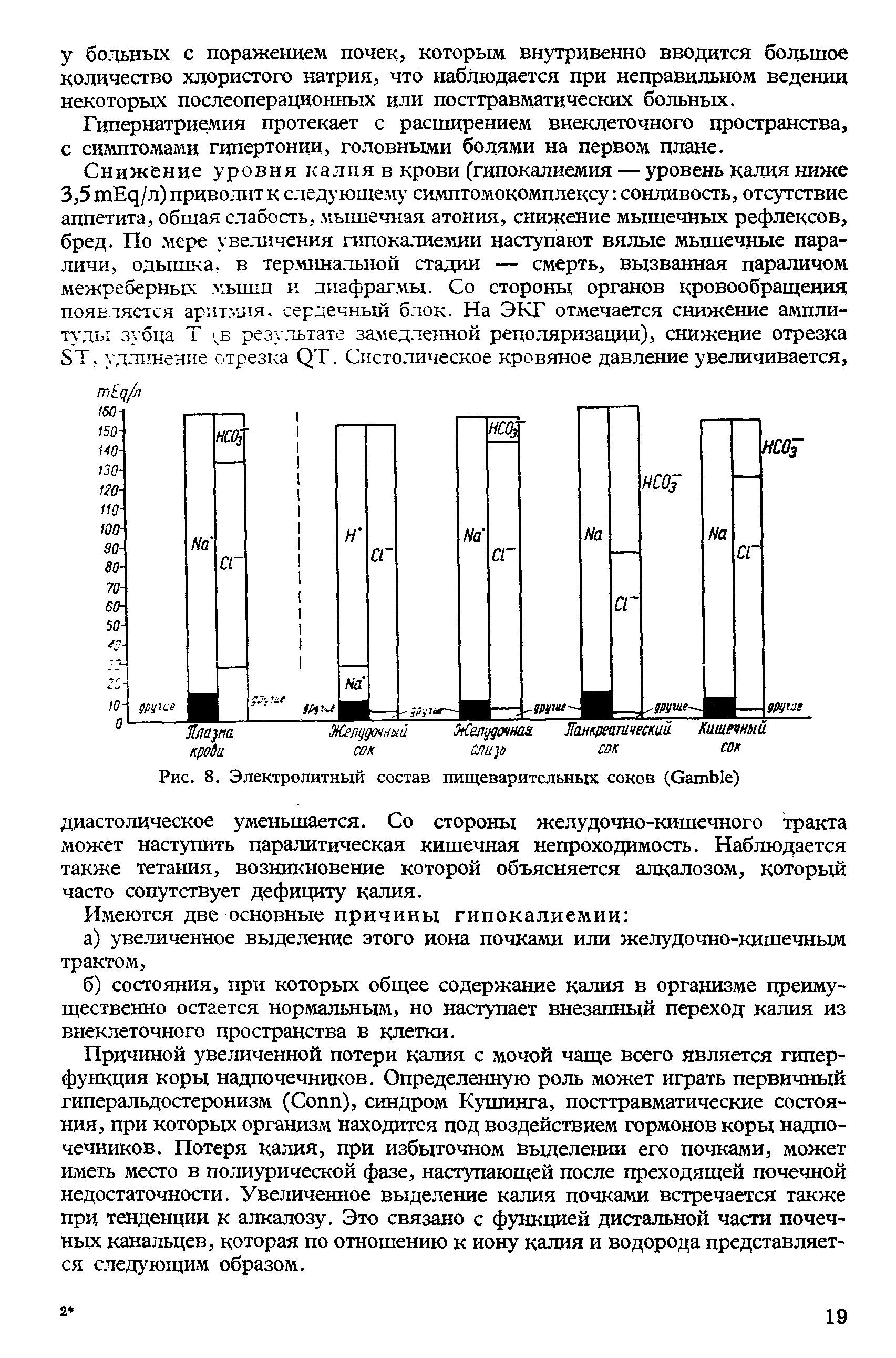 Рис. 8. Электролитный состав пищеварительных соков (G ) диастолическое уменьшается. Со стороны желудочно-кишечного тракта может наступить паралитическая кишечная непроходимость. Наблюдается также тетания, возникновение которой объясняется алкалозом, который часто сопутствует дефициту калия.