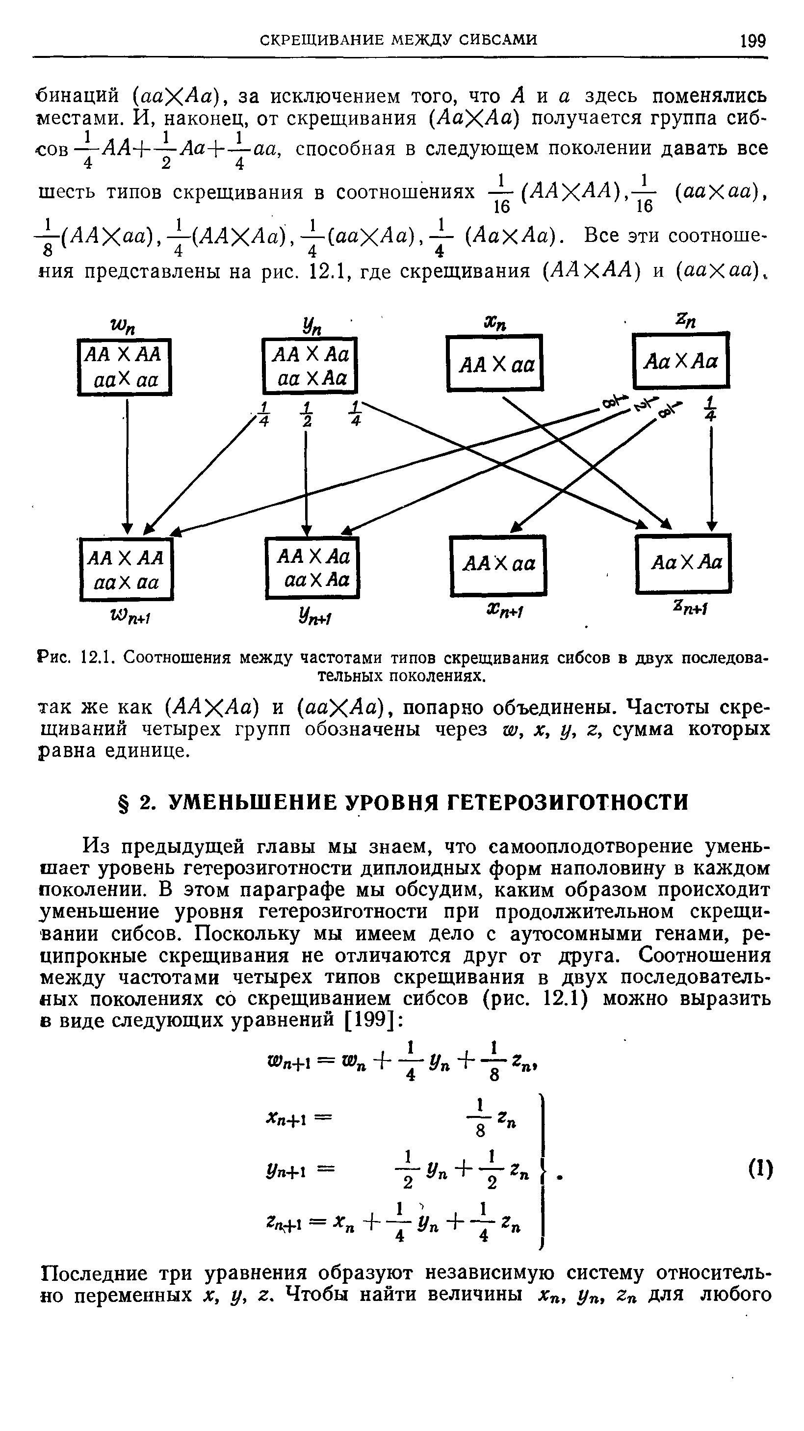 Рис. 12.1. Соотношения между частотами типов скрещивания сибсов в двух последовательных поколениях.