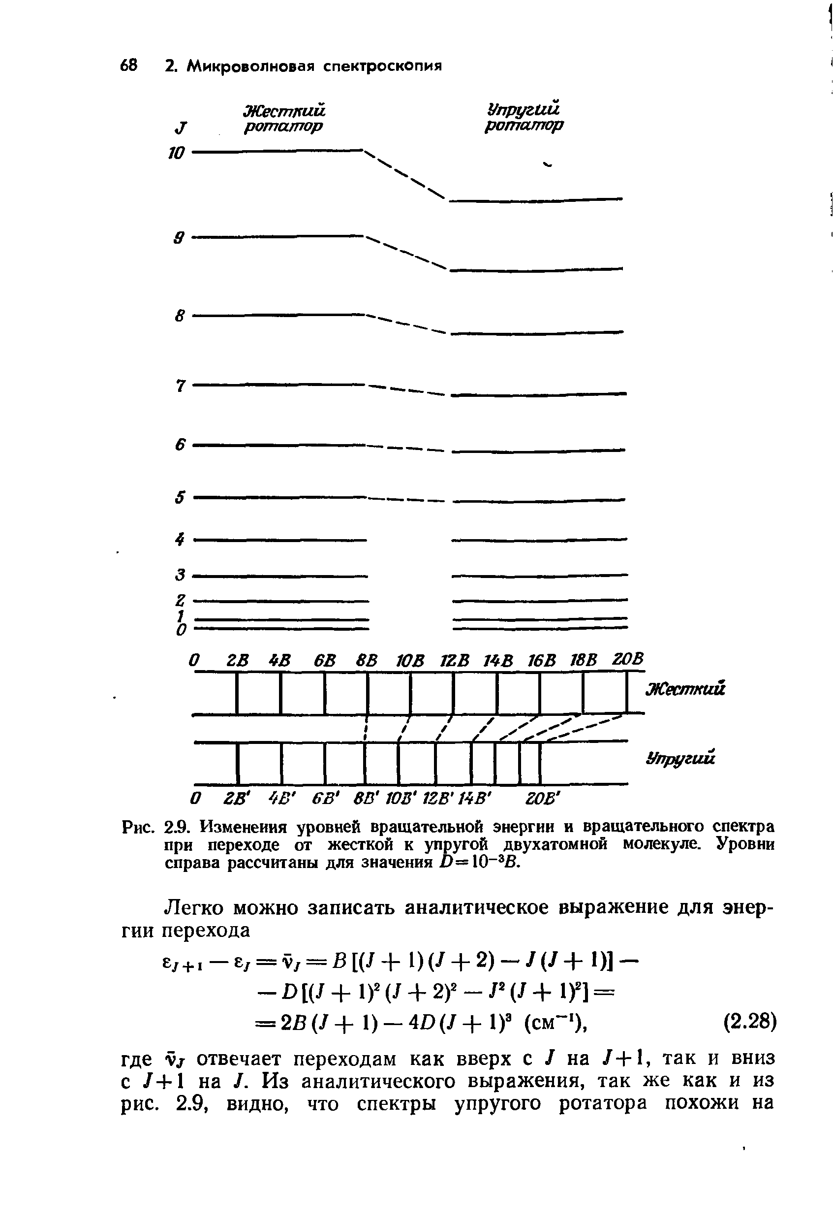 Рис. 2.9. Изменения уровней вращательной энергии и вращательного спектра при переходе от жесткой к упругой двухатомной молекуле. Уровни справа рассчитаны для значения >=Ю 3В.