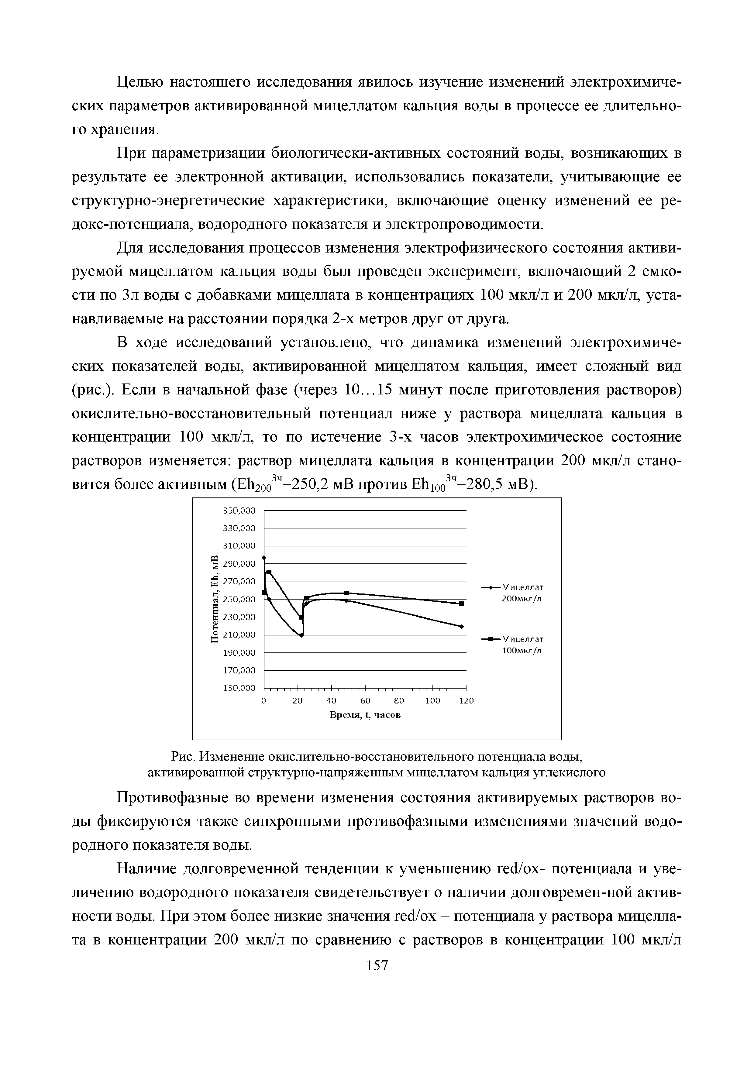 Рис. Изменение окислительно-восстановительного потенциала воды, активированной структурно-напряженным мицеллатом кальция углекислого...