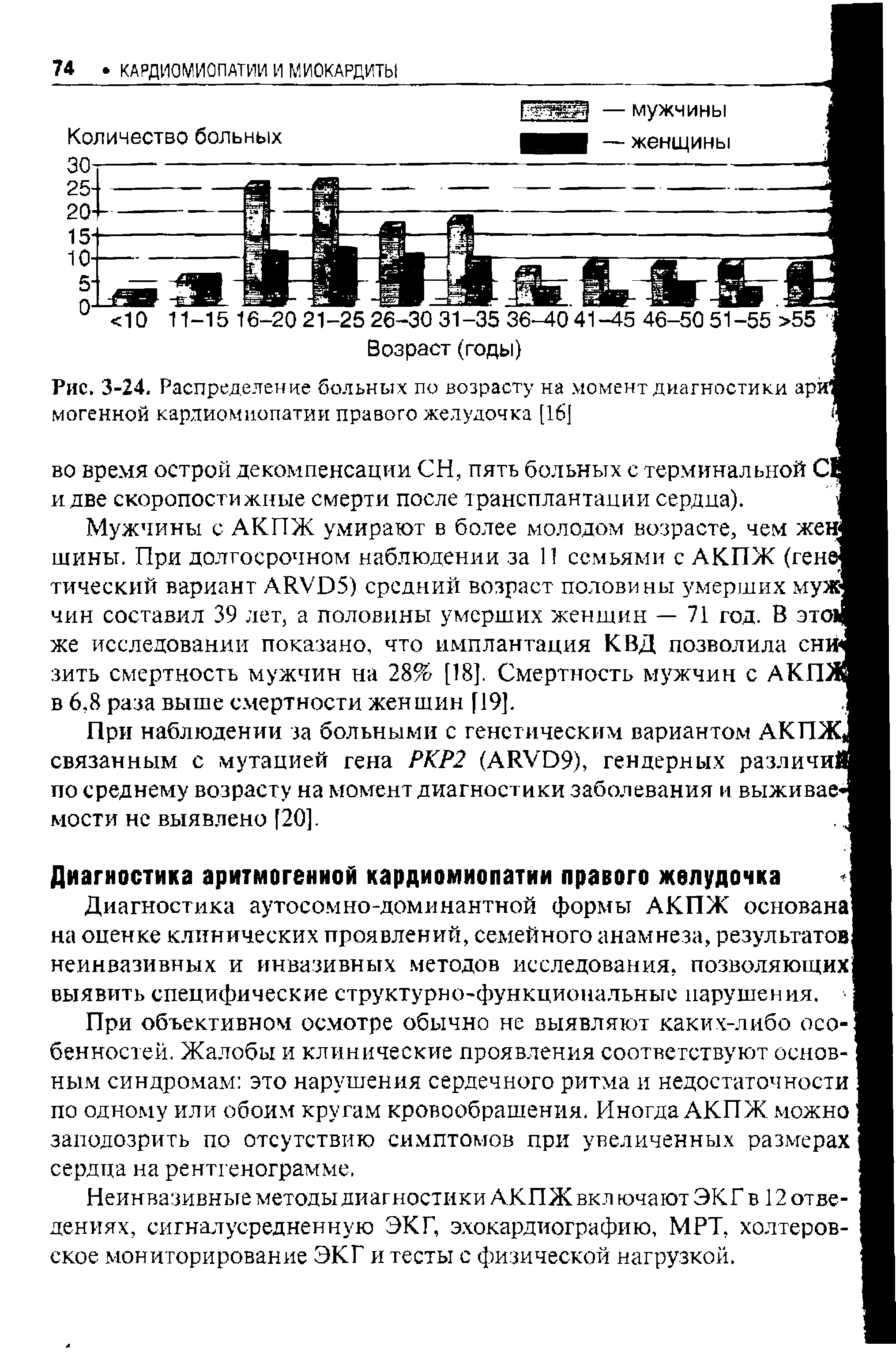 Рис. 3-24. Распределение больных по возрасту на момент диагностики арй могенной кардиомиопатии правого желудочка [16] <1...