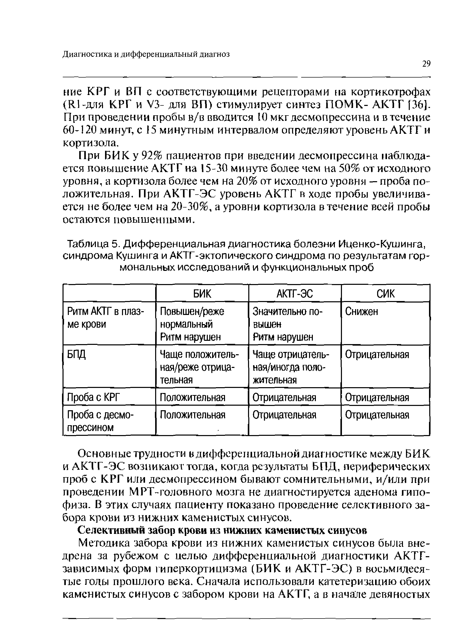 Таблица 5. Дифференциальная диагностика болезни Иценко-Кушинга, синдрома Кушинга и АКТГ-эктопического синдрома по результатам гормональных исследований и функциональных проб...