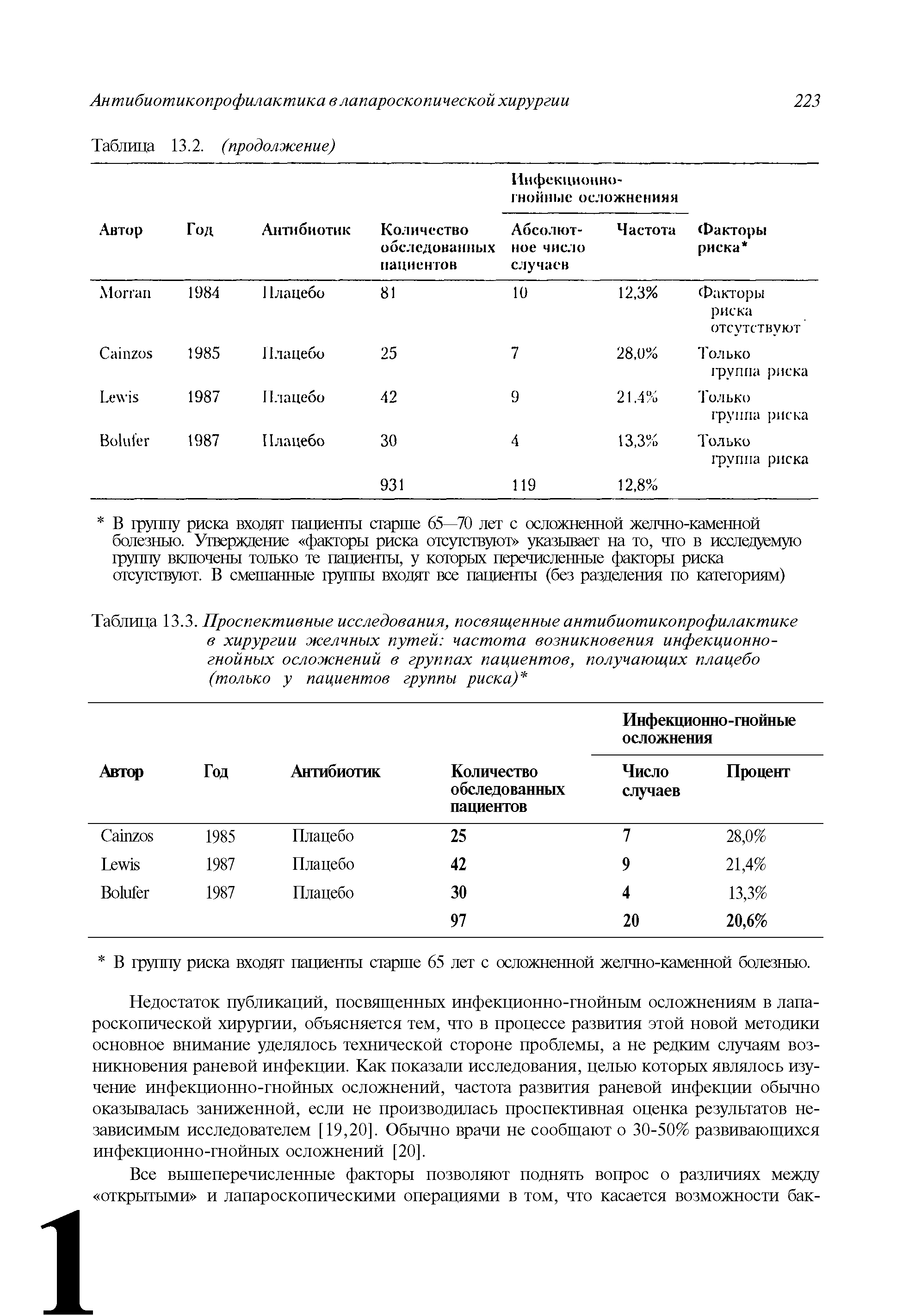 Таблица 13.3. Проспективные исследования, посвященные антибиотикопрофилактике в хирургии желчных путей частота возникновения инфекционно-...