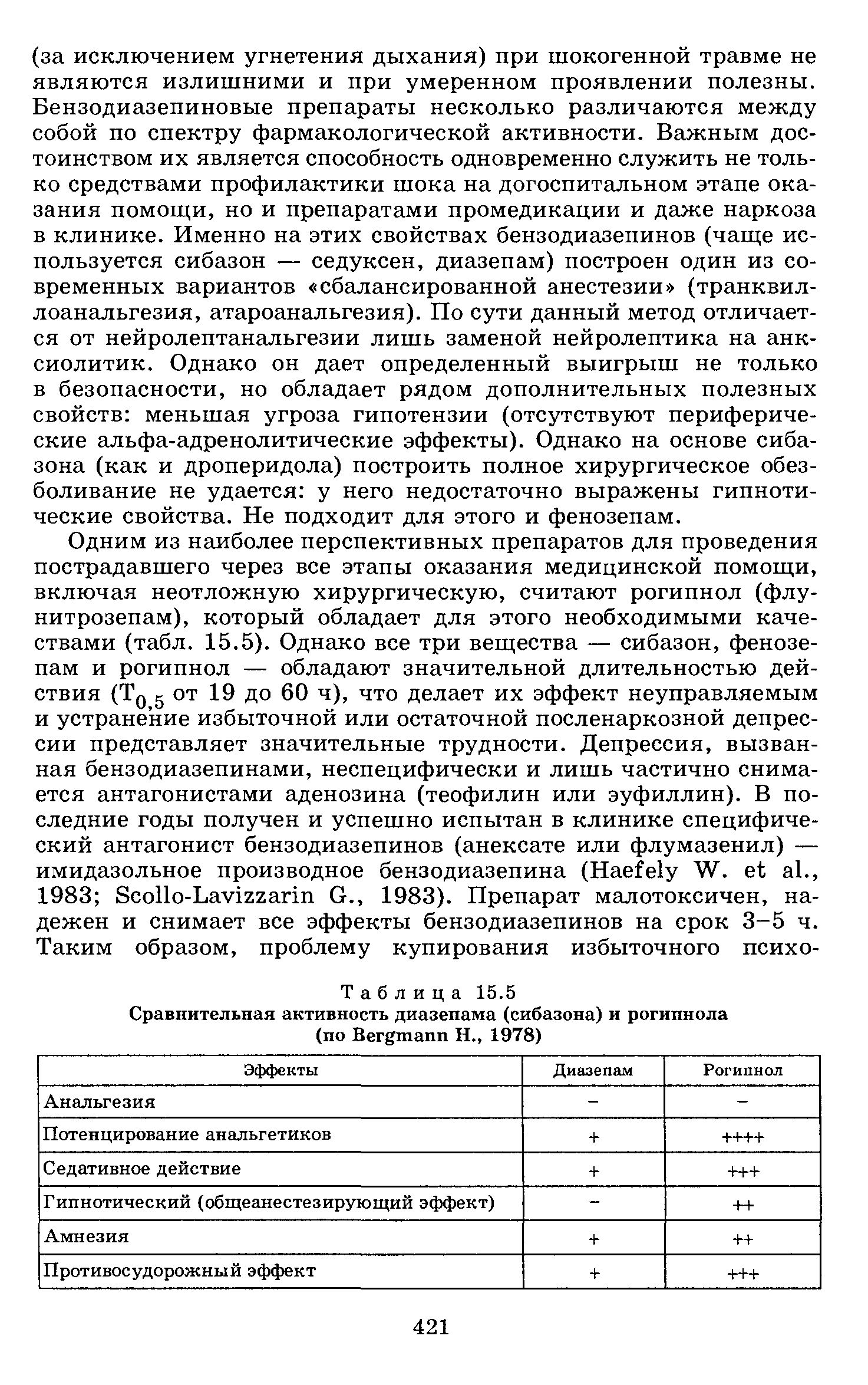 Таблица 15.5 Сравнительная активность диазепама (сибазона) и рогипнола (по B Н., 1978)...