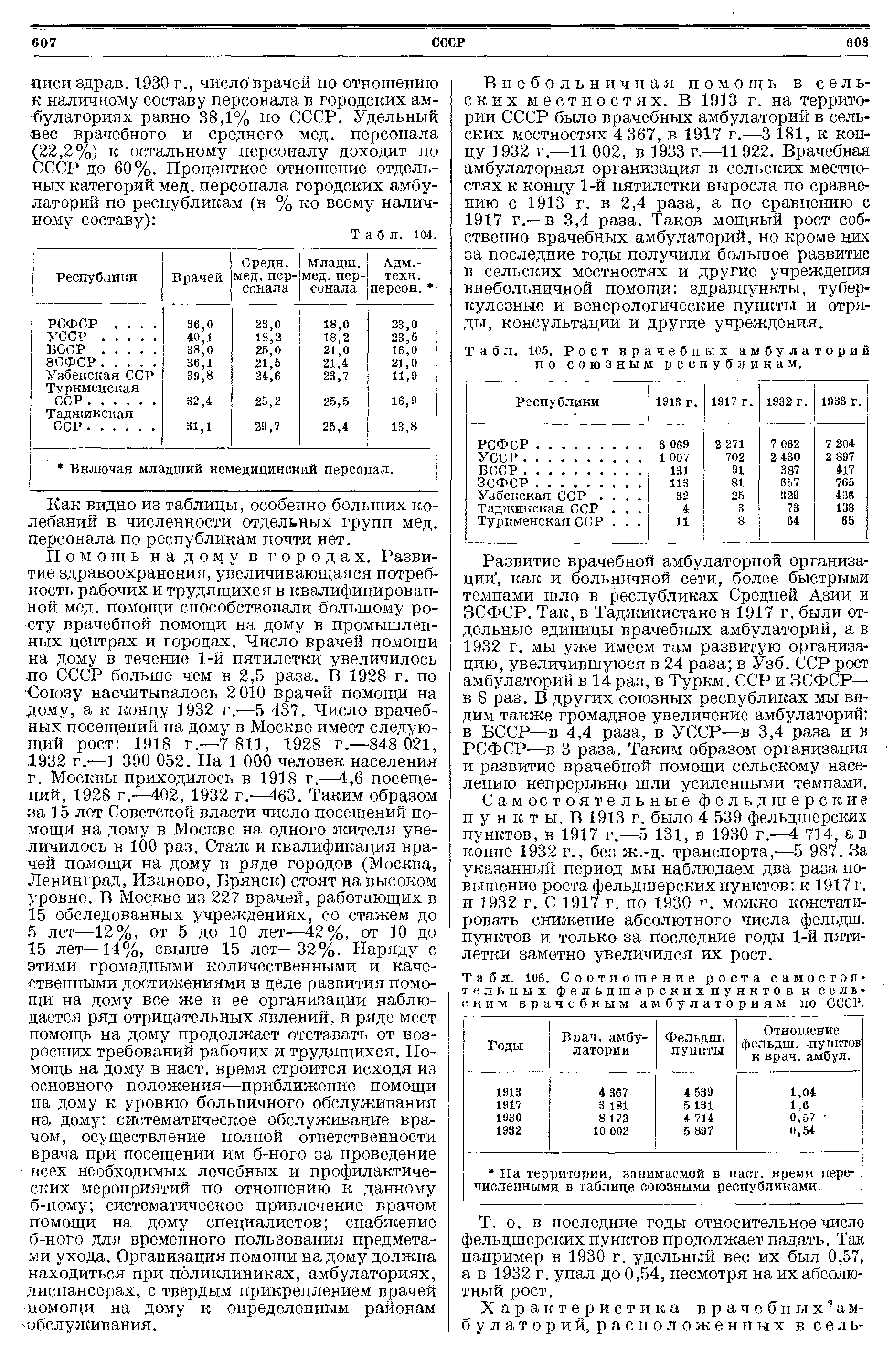 Табл. 106. Соотношение роста самостоя тельных фельдшерскихпунктов к сельским врачебным амбулаториям по СССР.