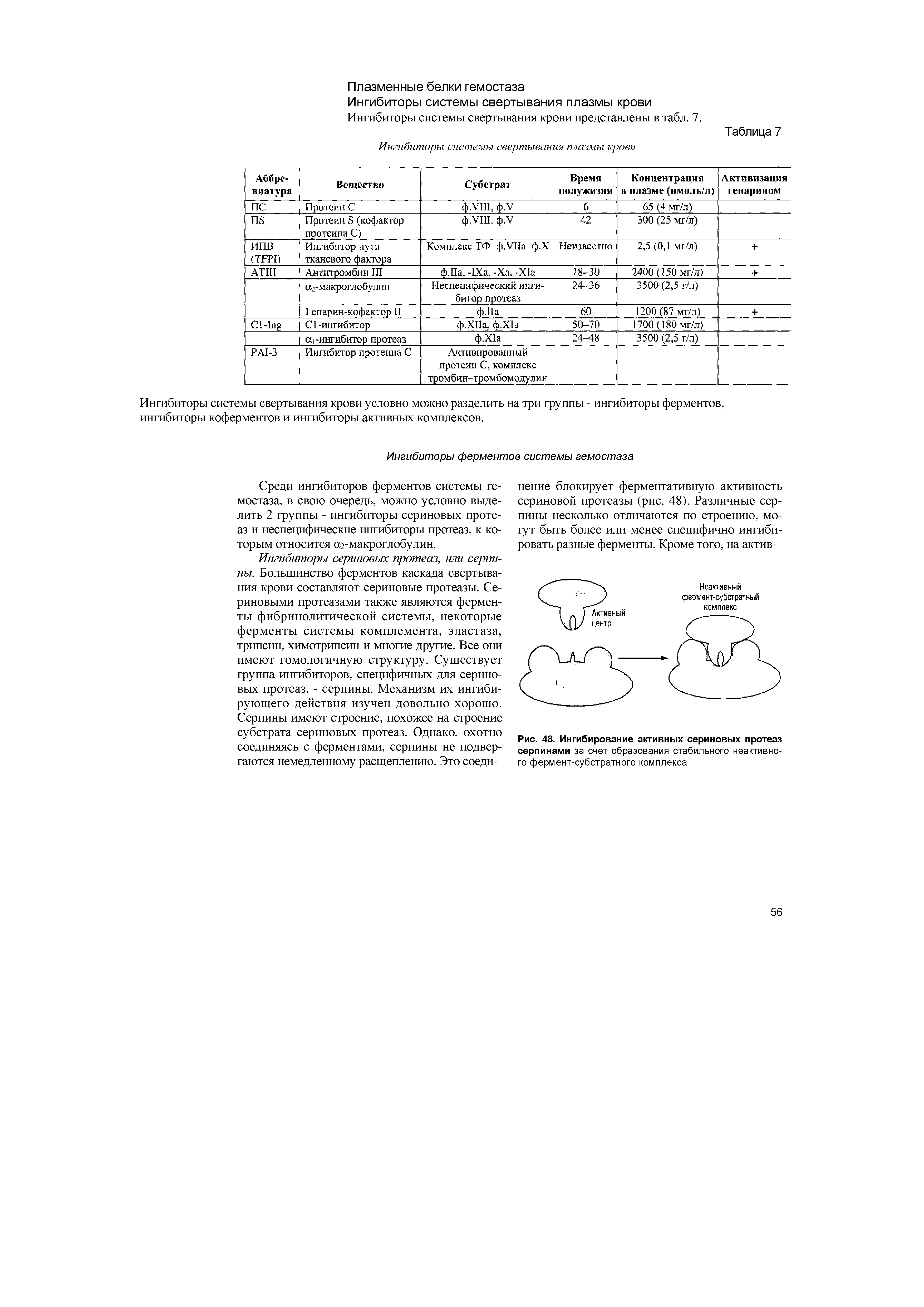 Рис. 48. Ингибирование активных сериновых протеаз серпинами за счет образования стабильного неактивного фермент-субстратного комплекса...