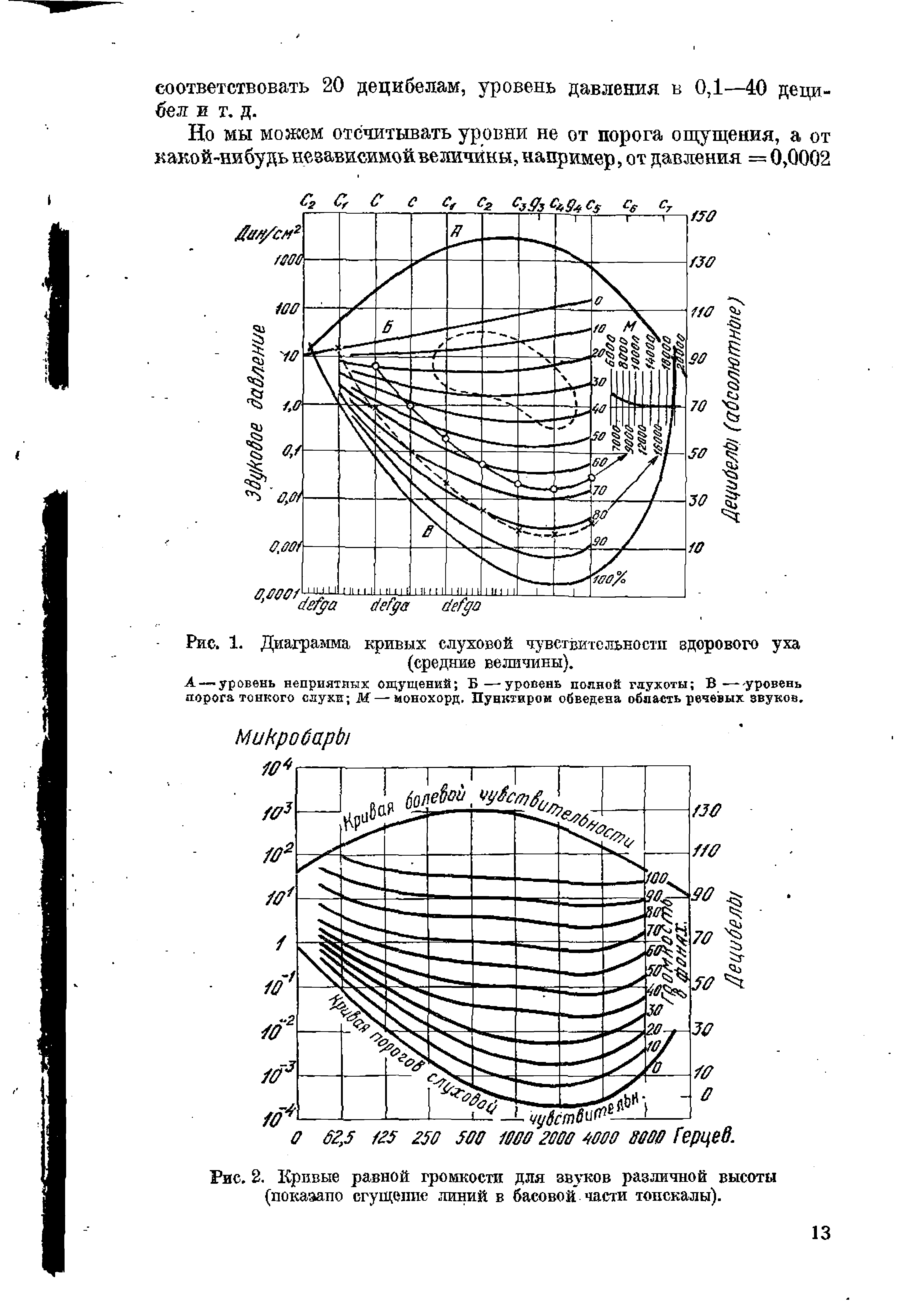 Рис. 2, Кривые равной громкости для звуков различной высоты (показало сгущеппс линий в басовой части тонскалы).