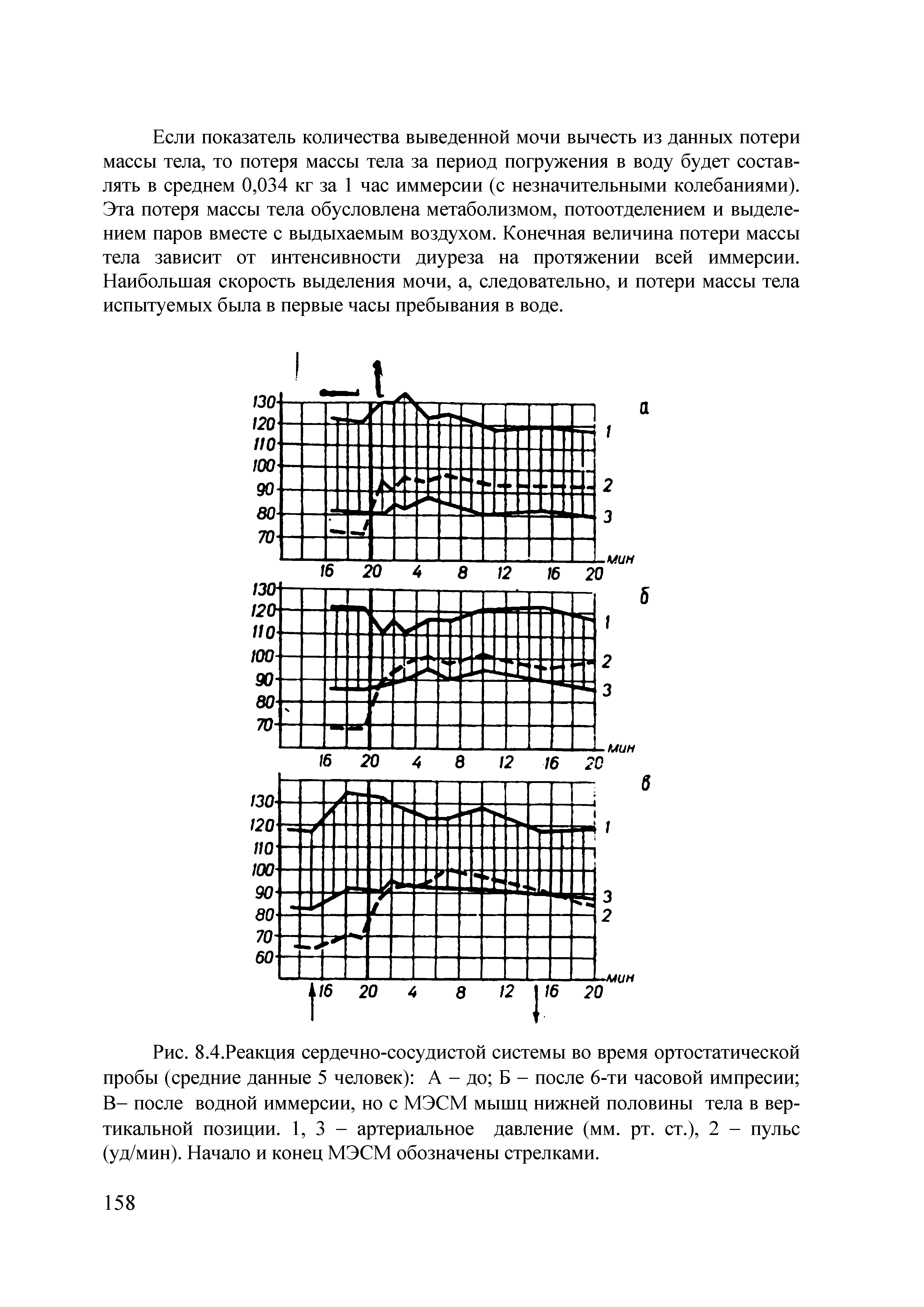Рис. 8.4.Реакция сердечно-сосудистой системы во время ортостатической пробы (средние данные 5 человек) А - до Б - после 6-ти часовой импресии В- после водной иммерсии, но с МЭСМ мышц нижней половины тела в вертикальной позиции. 1, 3 - артериальное давление (мм. рт. ст.), 2 - пульс (уд/мин). Начало и конец МЭСМ обозначены стрелками.
