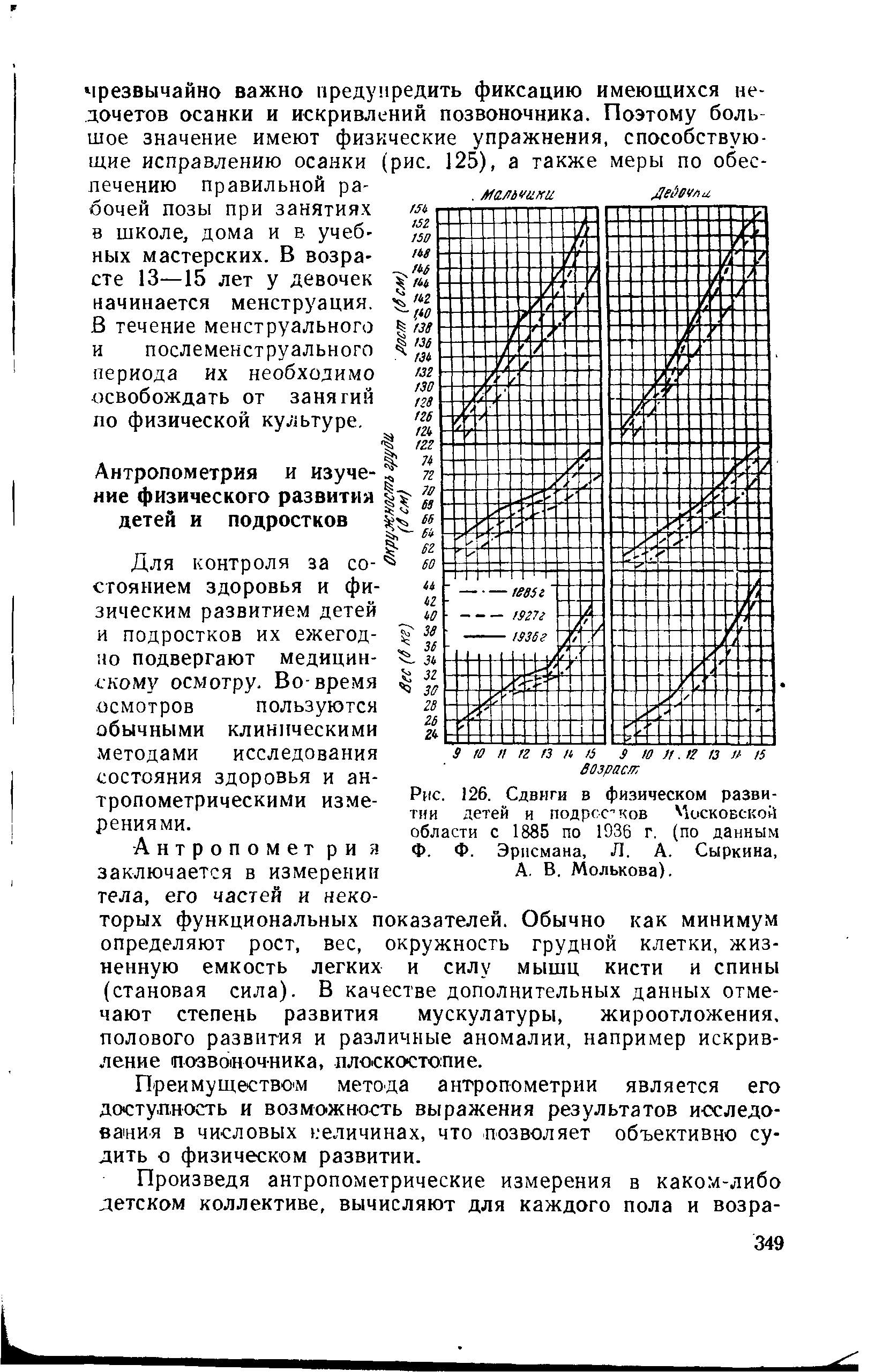 Рис. 126. Сдвиги в физическом развитии детей и подрсс-ков Московской области с 1885 по 1936 г. (по данным Ф. Ф. Эрисмана, Л. А. Сыркина, А. В. Молькова).