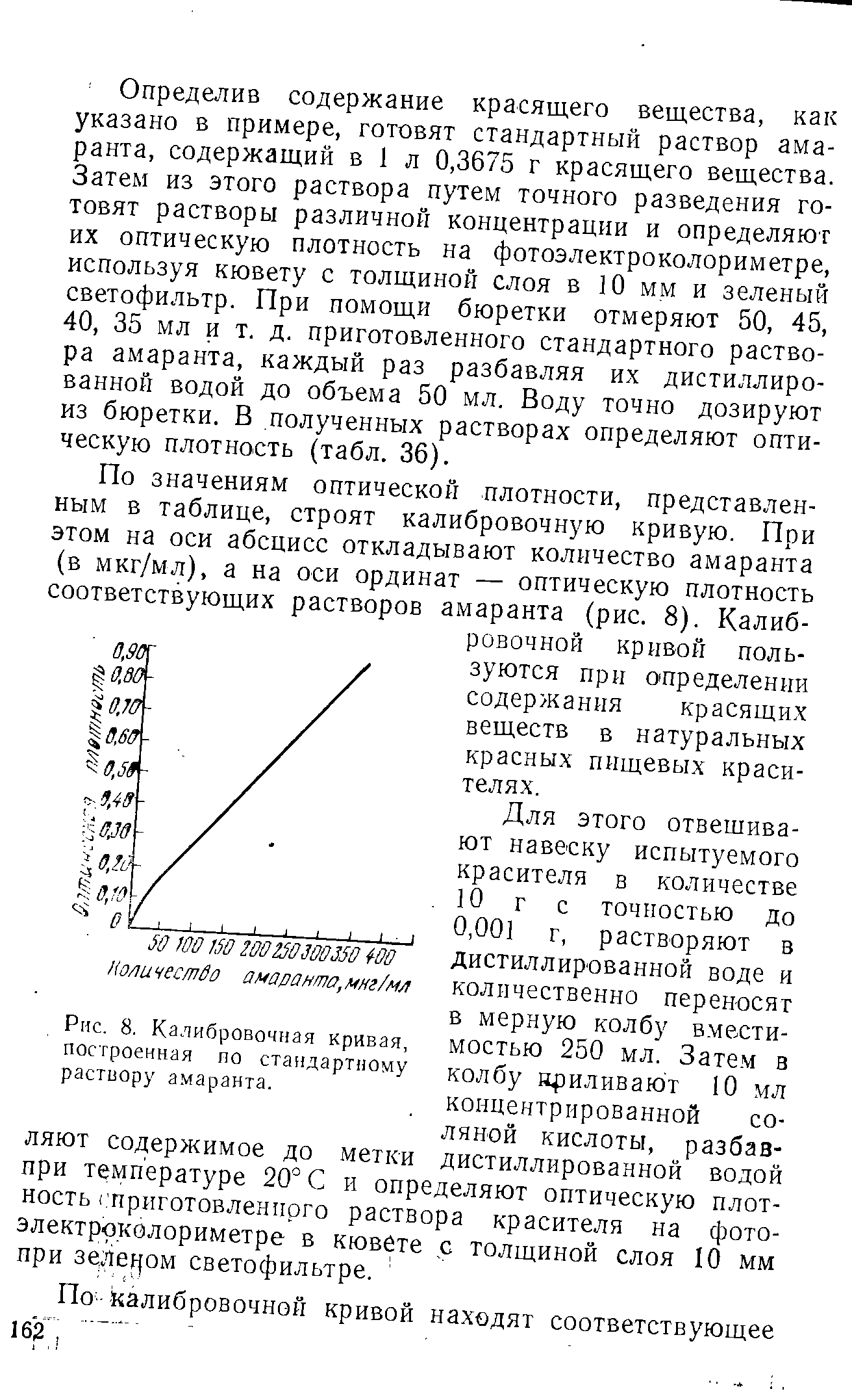 Рис. 8. Калибровочная кривая, построенная по стандартному раствору амаранта.