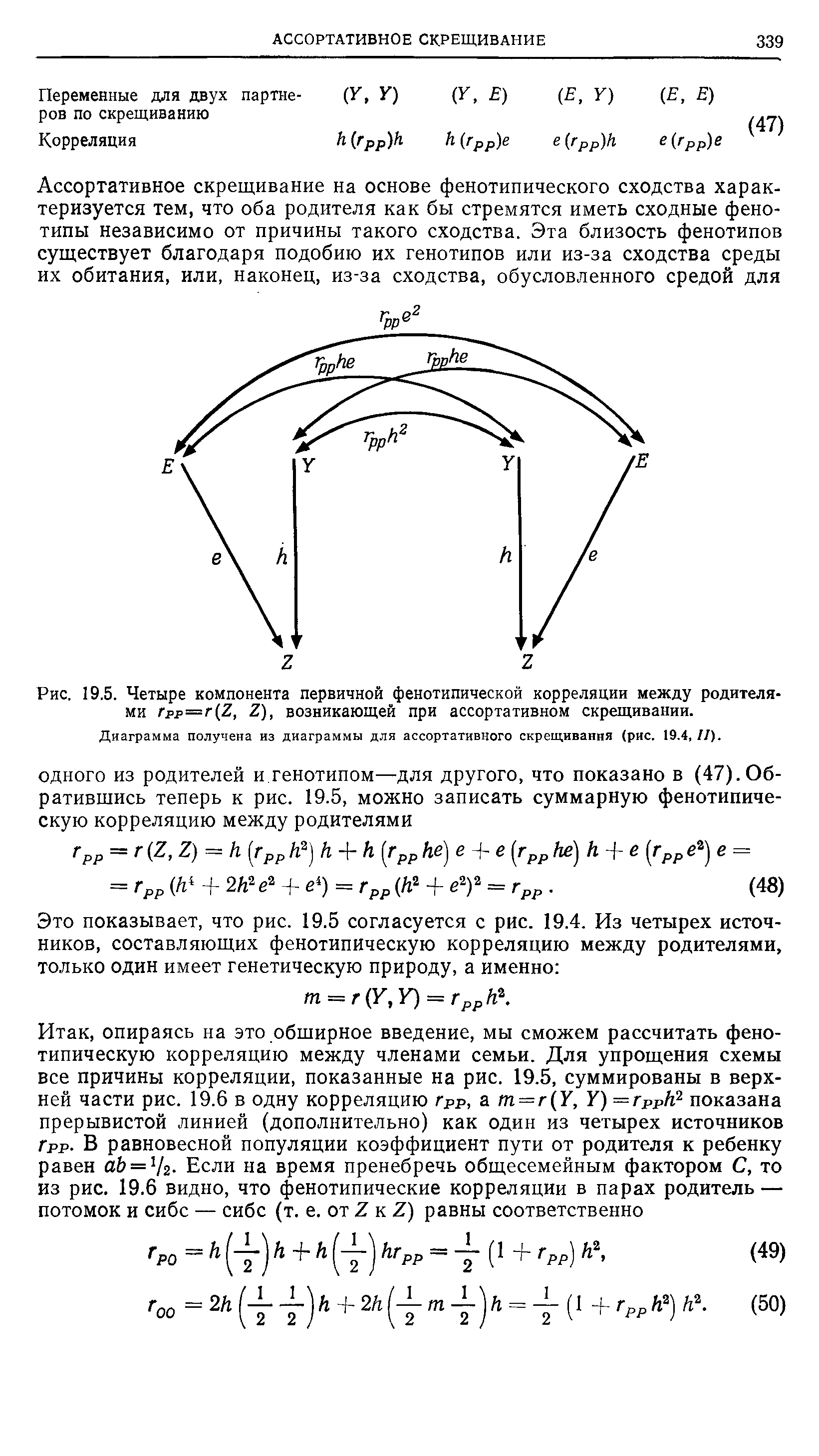 Рис. 19.5. Четыре компонента первичной фенотипической корреляции между родителями Грр=г(г, возникающей при ассортативном скрещивании.