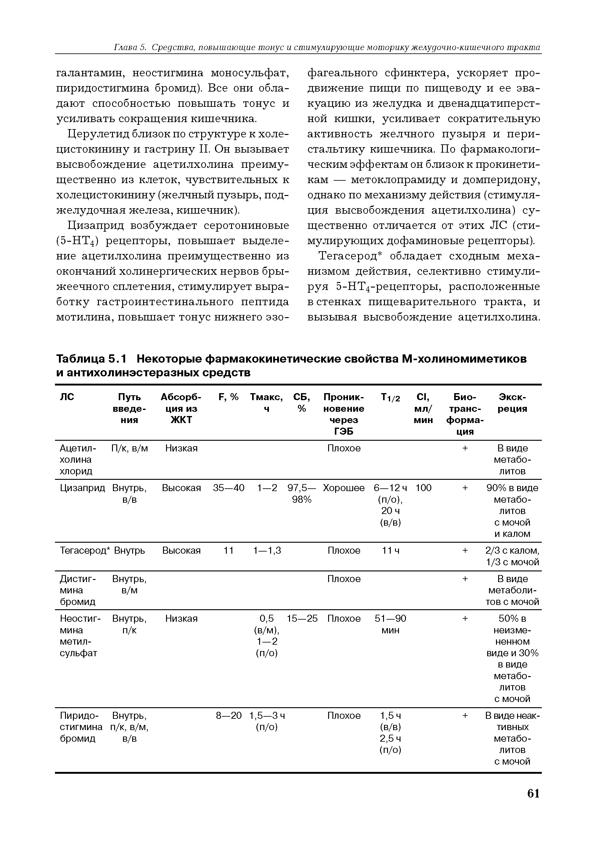Таблица 5.1 Некоторые фармакокинетические свойства М-холиномиметиков и антихолинэстеразных средств...