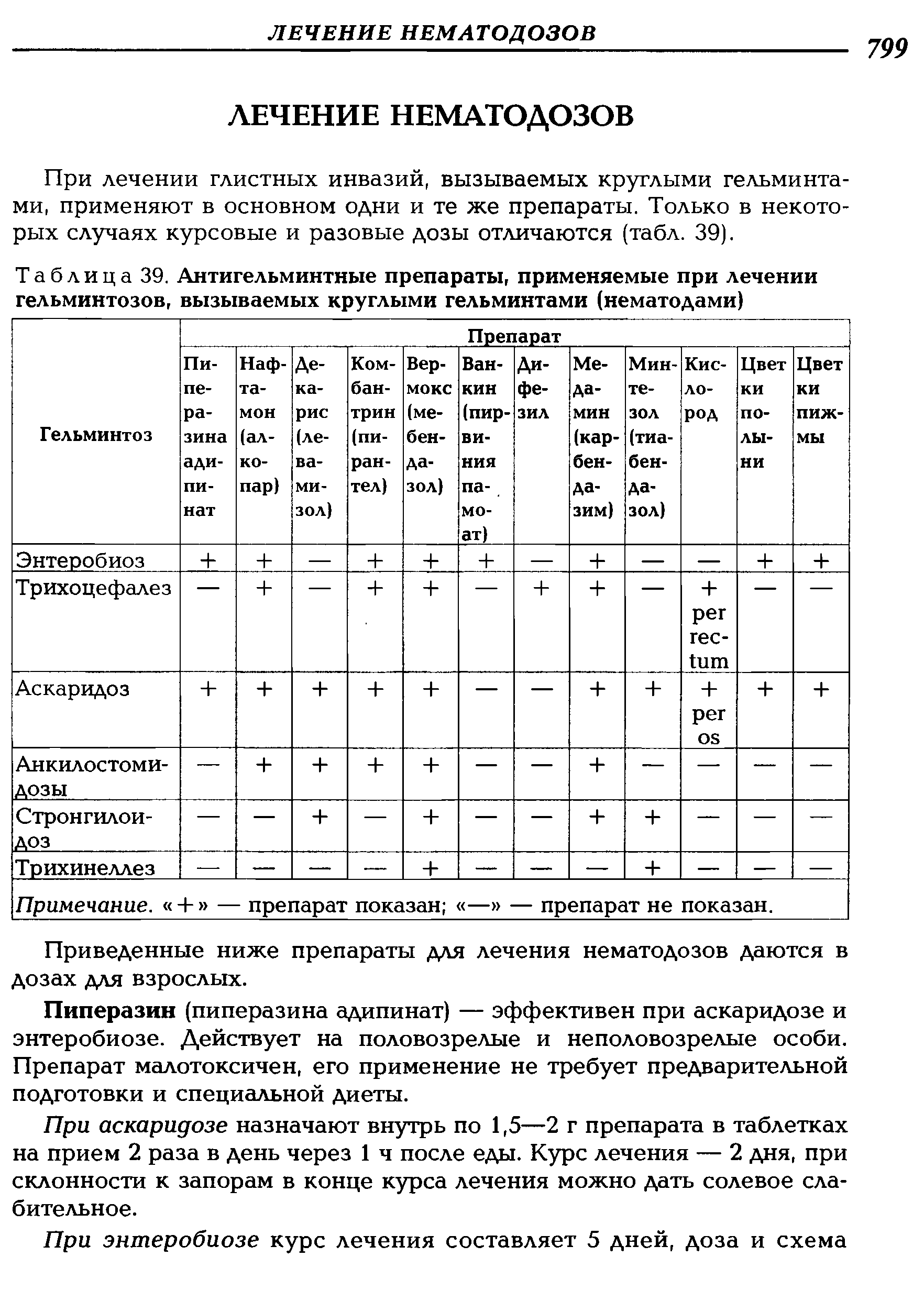 Таблица 39. Антигельминтные препараты, применяемые при лечении гельминтозов, вызываемых круглыми гельминтами (нематодами)...