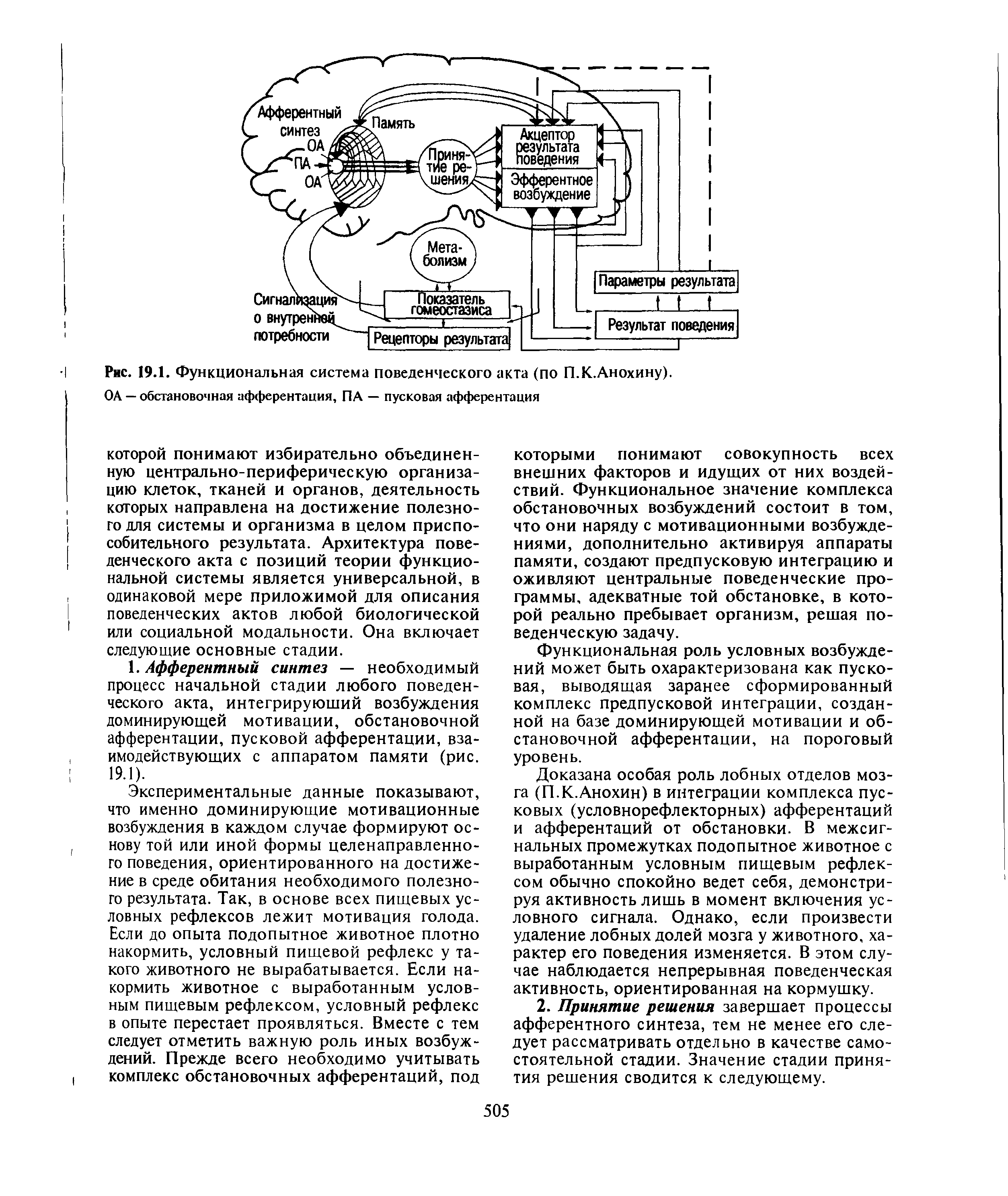 Рис. 19.1. Функциональная система поведенческого акта (по П.К.Анохину). ОА — обстановочная афферентация, ПА — пусковая афферентация...