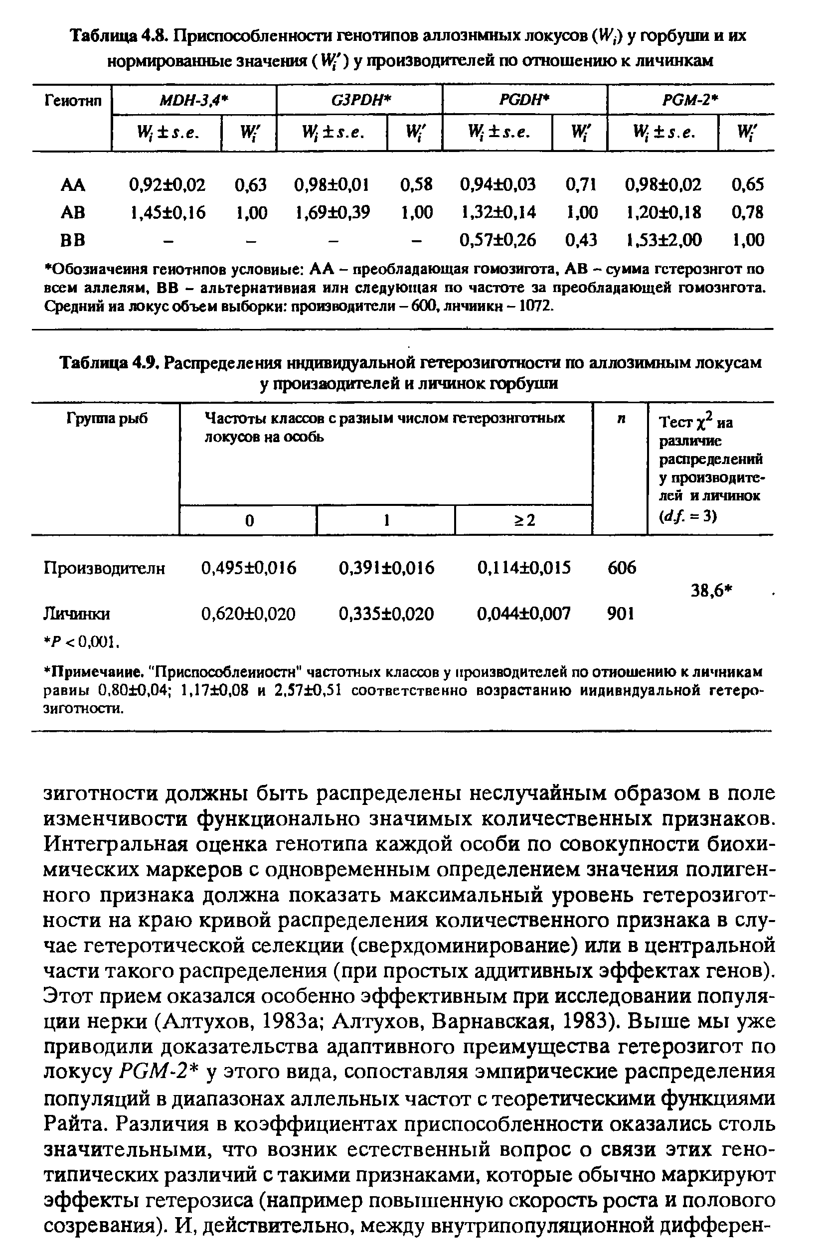 Таблица 4.9. Распределения индивидуальной гетерозиготности по аллозимным локусам у производителей и личинок горбуши...