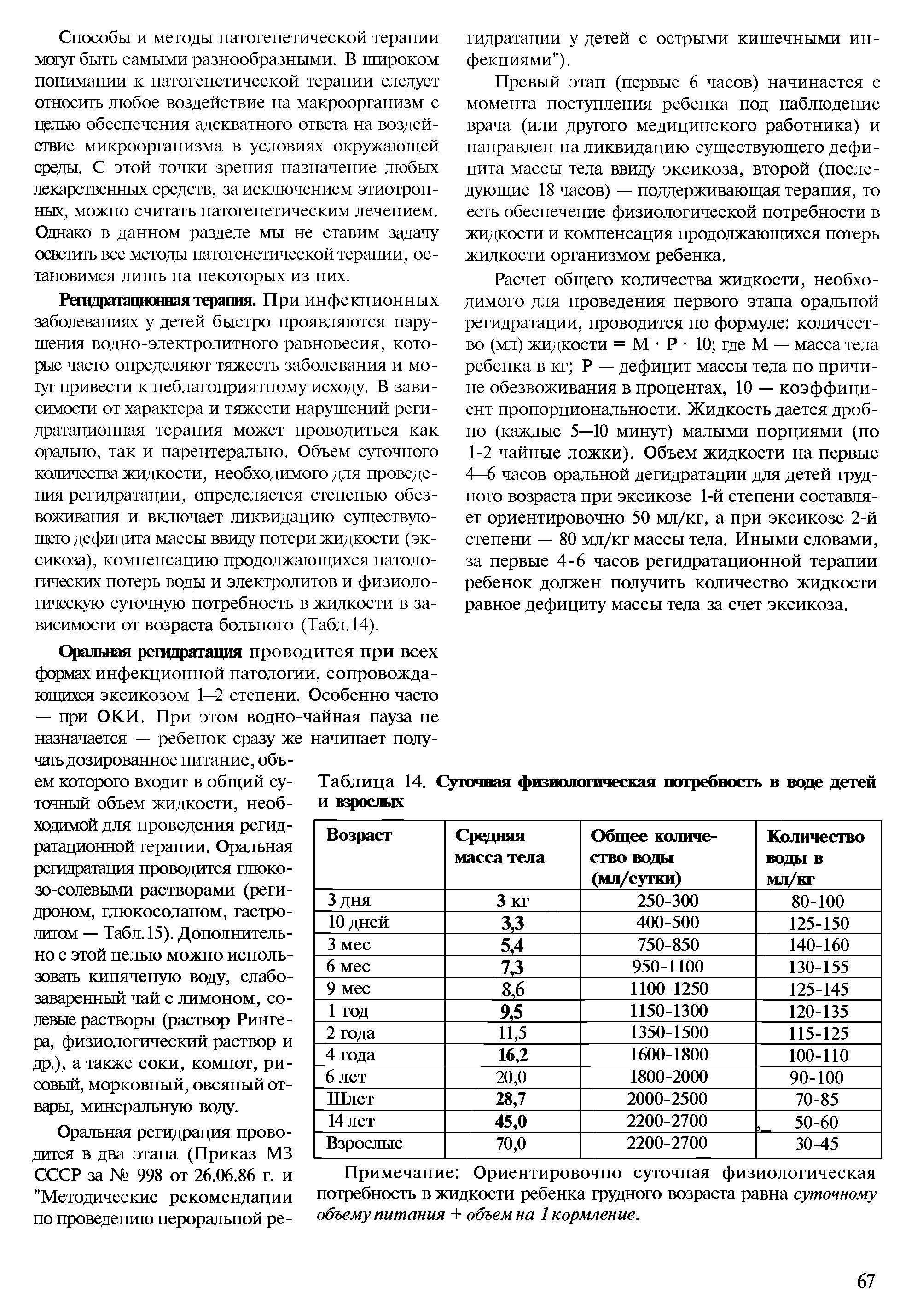 Таблица 14. Суточная физиологическая потребность в воде детей и взрослых...