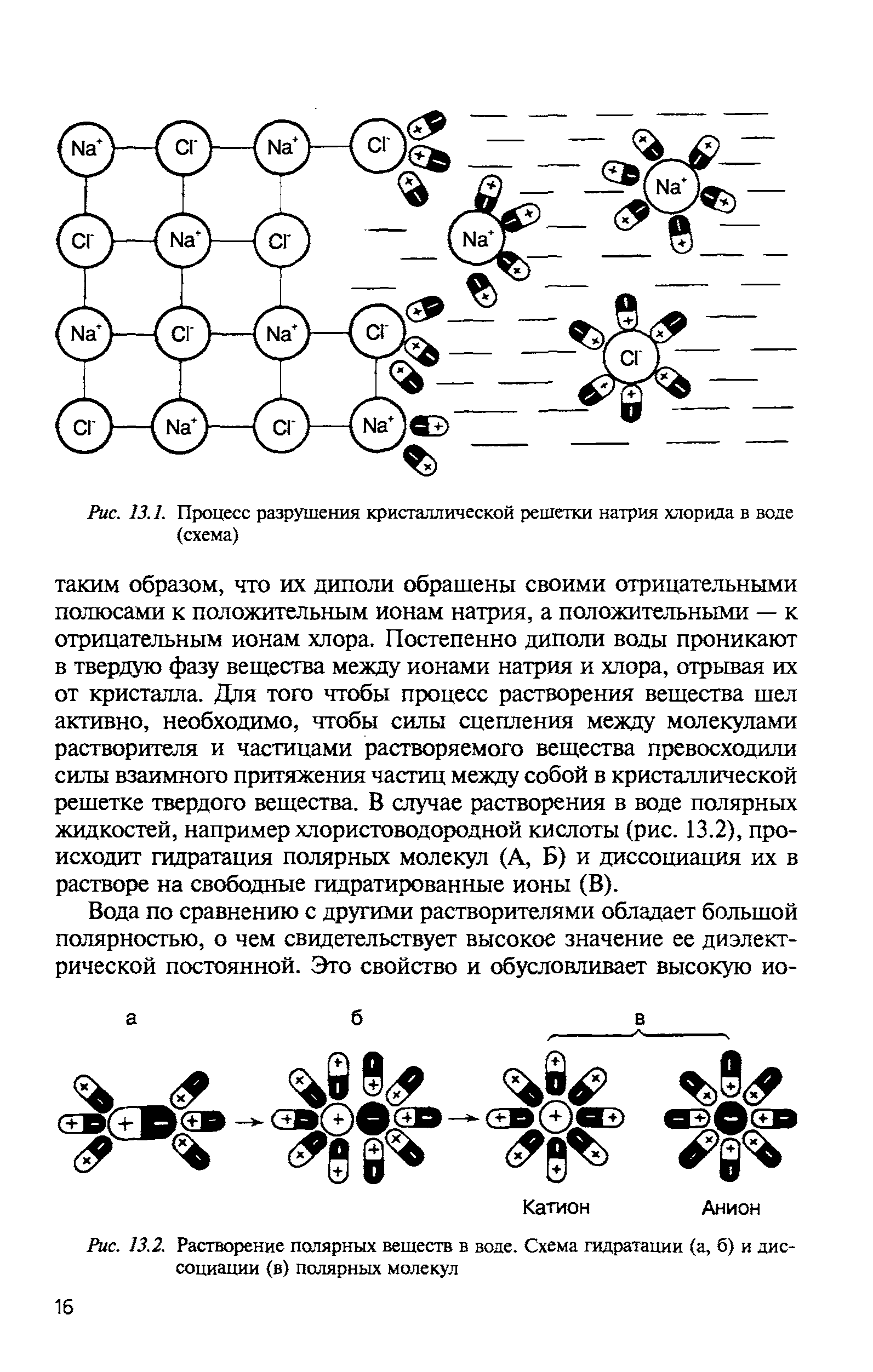 Рис. 13.2. Растворение полярных веществ в воде. Схема гидратации (а, б) и диссоциации (в) полярных молекул...