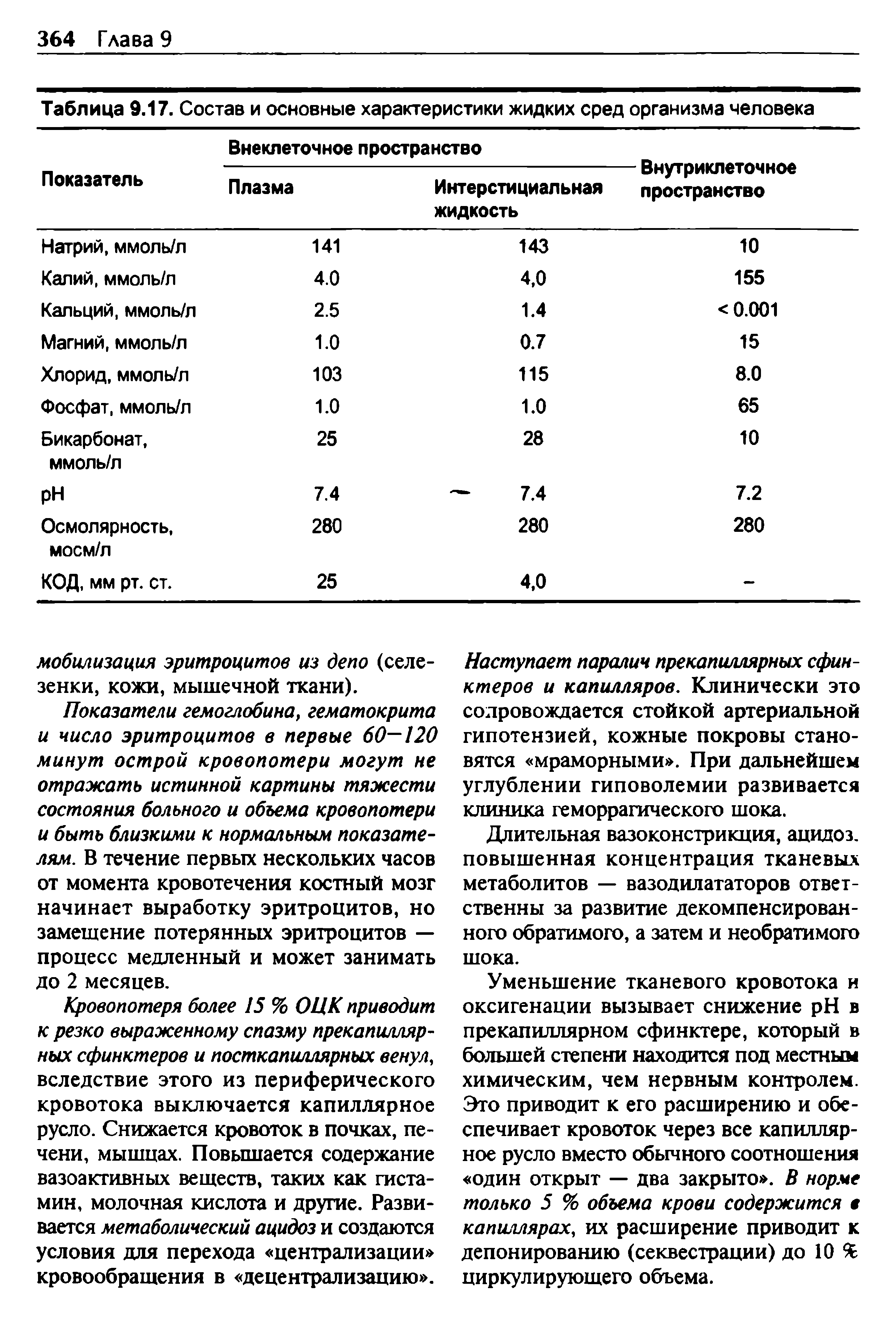 Таблица 9.17. Состав и основные характеристики жидких сред организма человека...