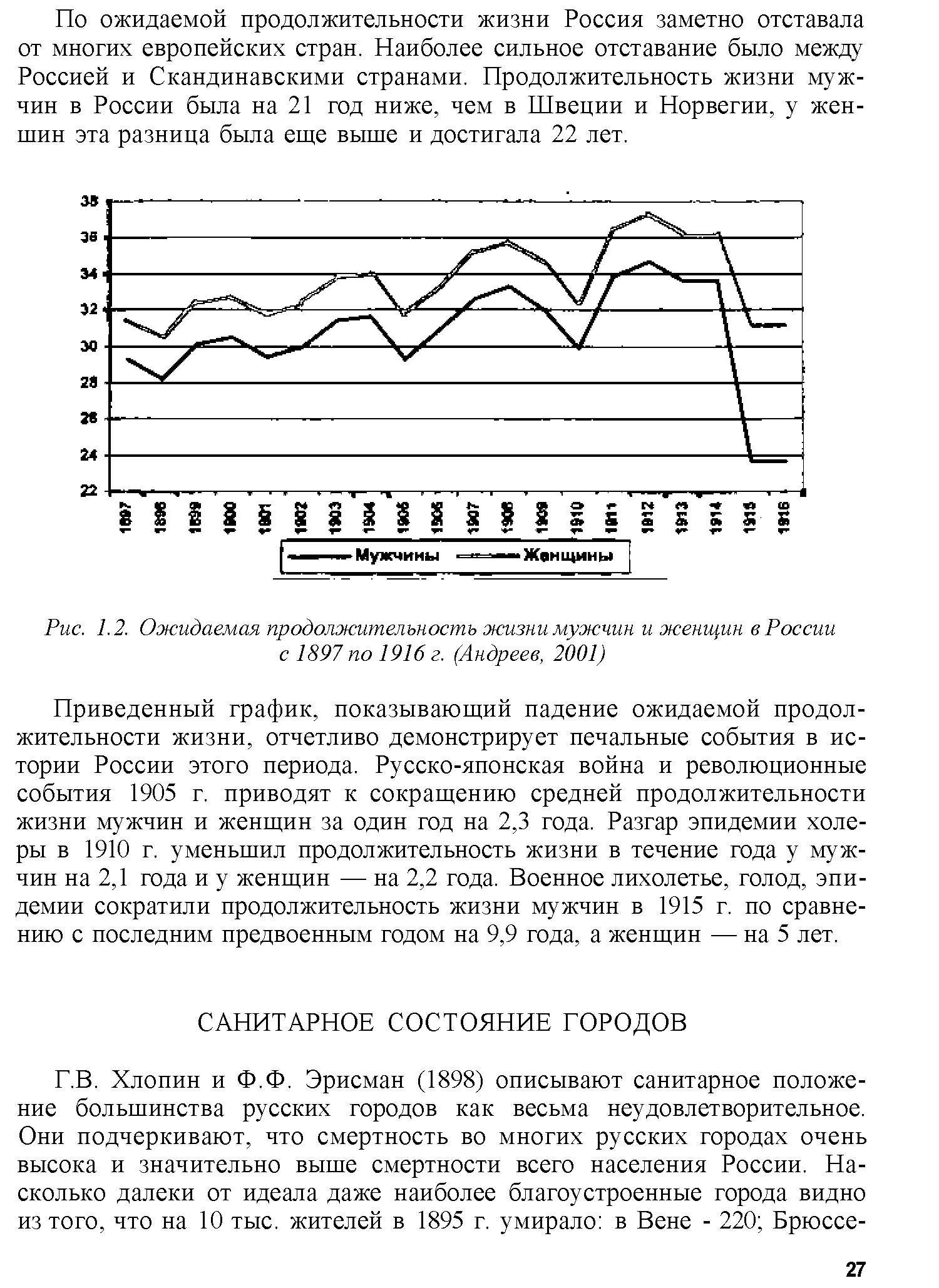 Рис. 1.2. Ожидаемая продолжительность жизни мужчин и женщин в России с 1897 по 1916 г. (Андреев, 2001)...