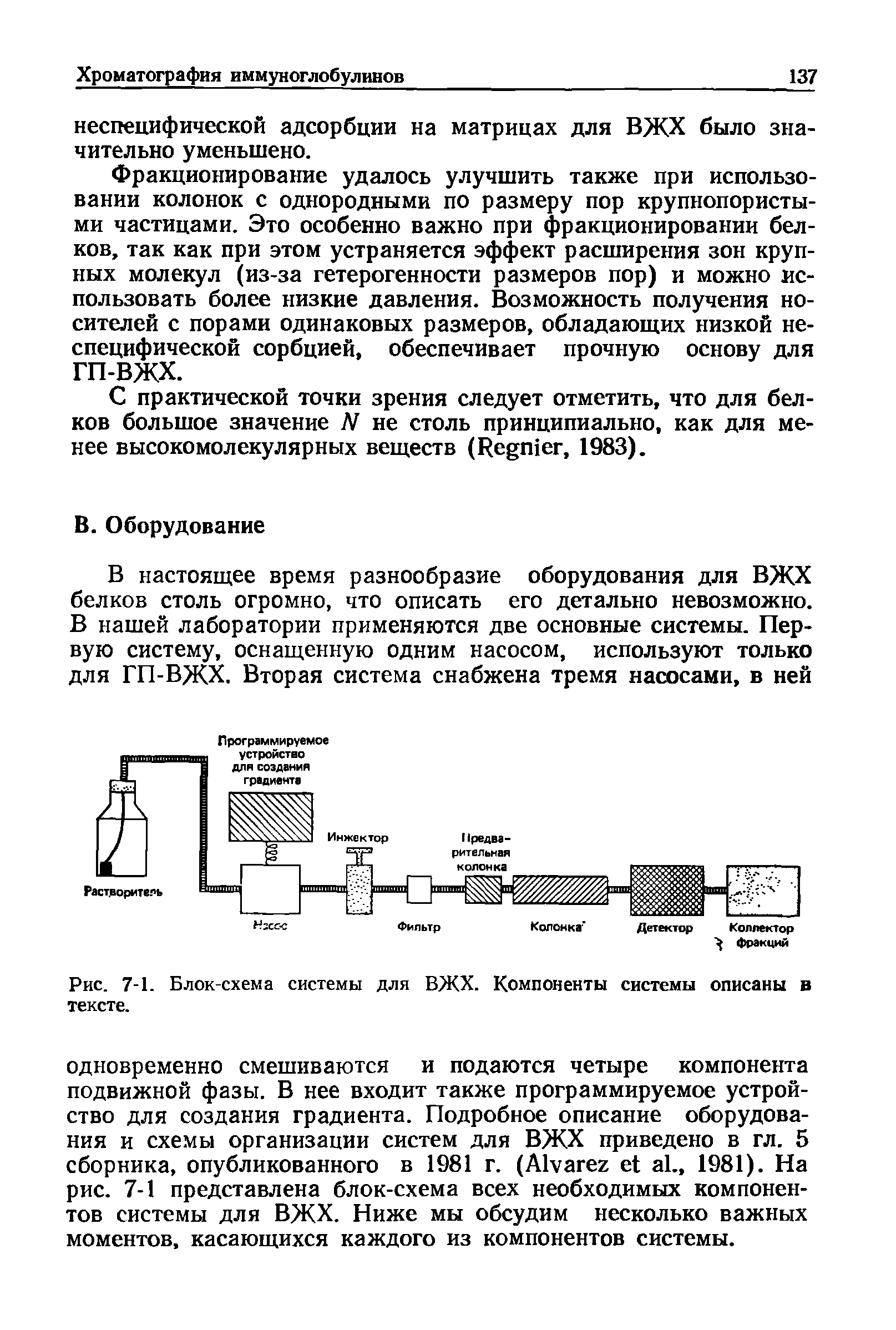 Рис. 7-1. Блок-схема системы для ВЖХ. Компоненты системы описаны в...