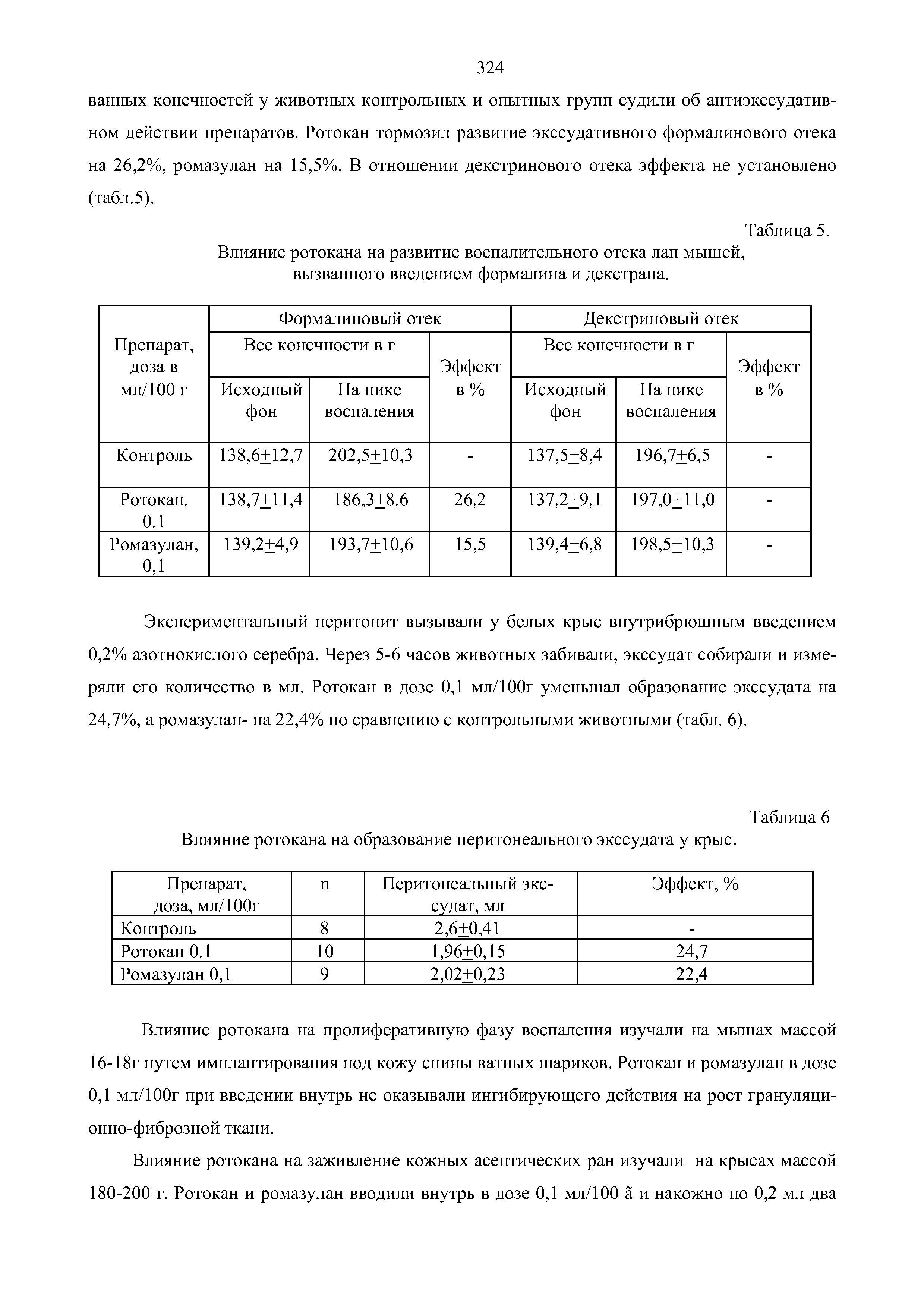 Таблица 6 Влияние ротокана на образование перитонеального экссудата у крыс.