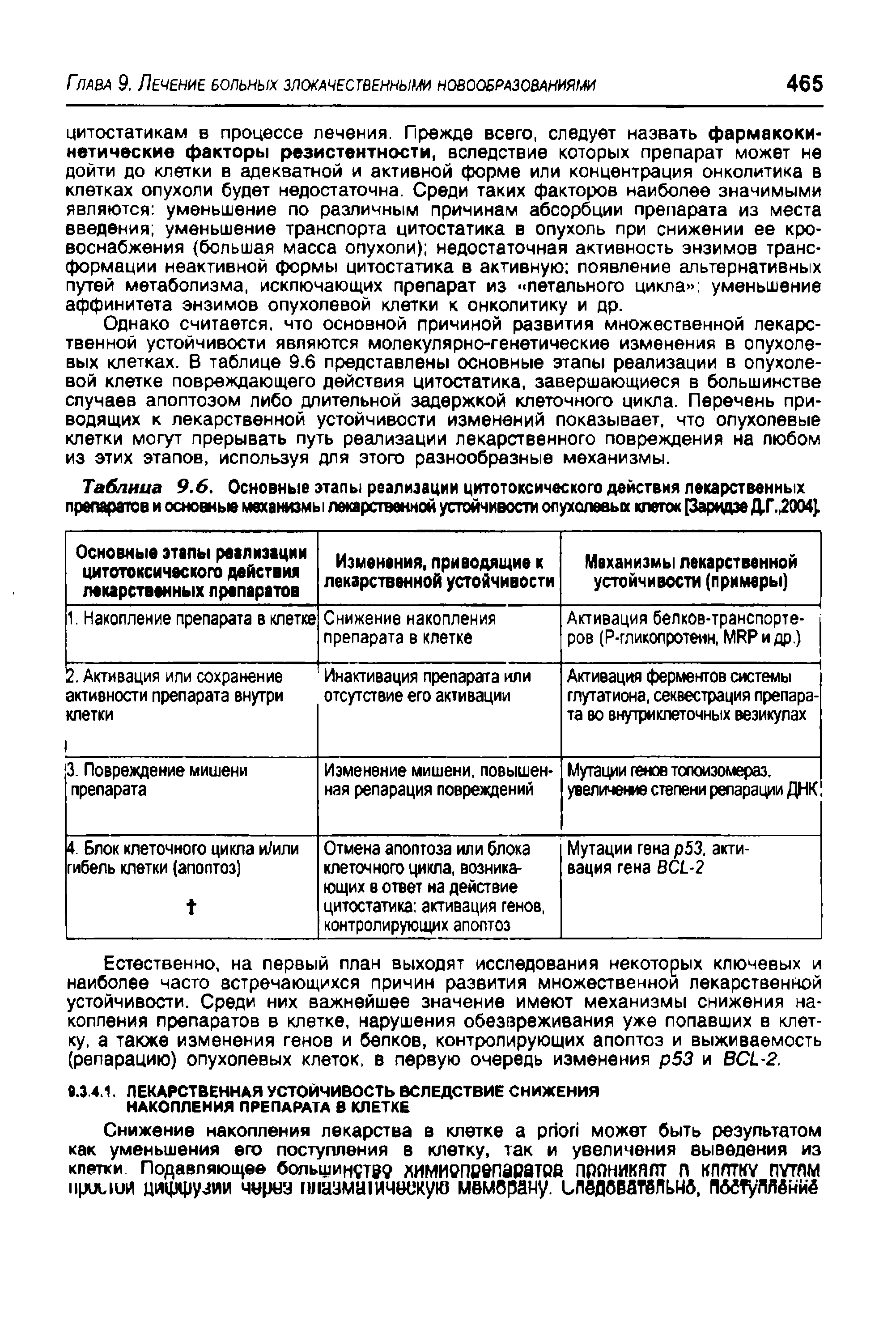 Таблица 9.6. Основные этапы реализации цитотоксического действия лекарственных препаратов и основные механизмы лекарственной устойчивости опухолевых клеток [Зарцдзе ДГ.,2004].