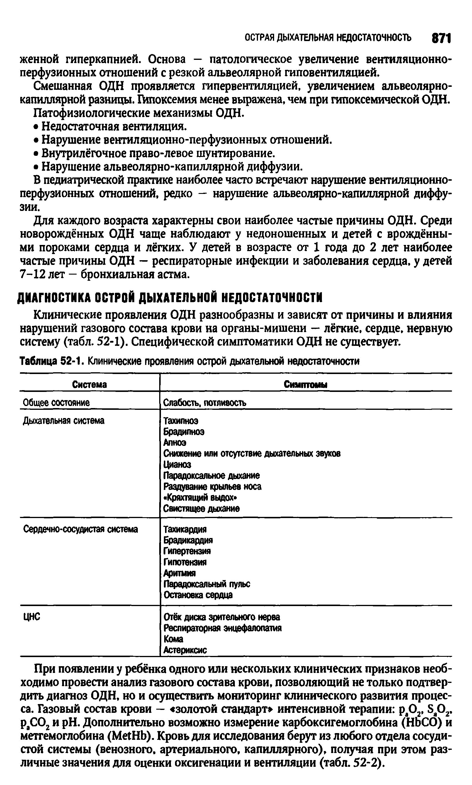 Таблица 52-1. Клинические проявления острой дыхательной недостаточности...