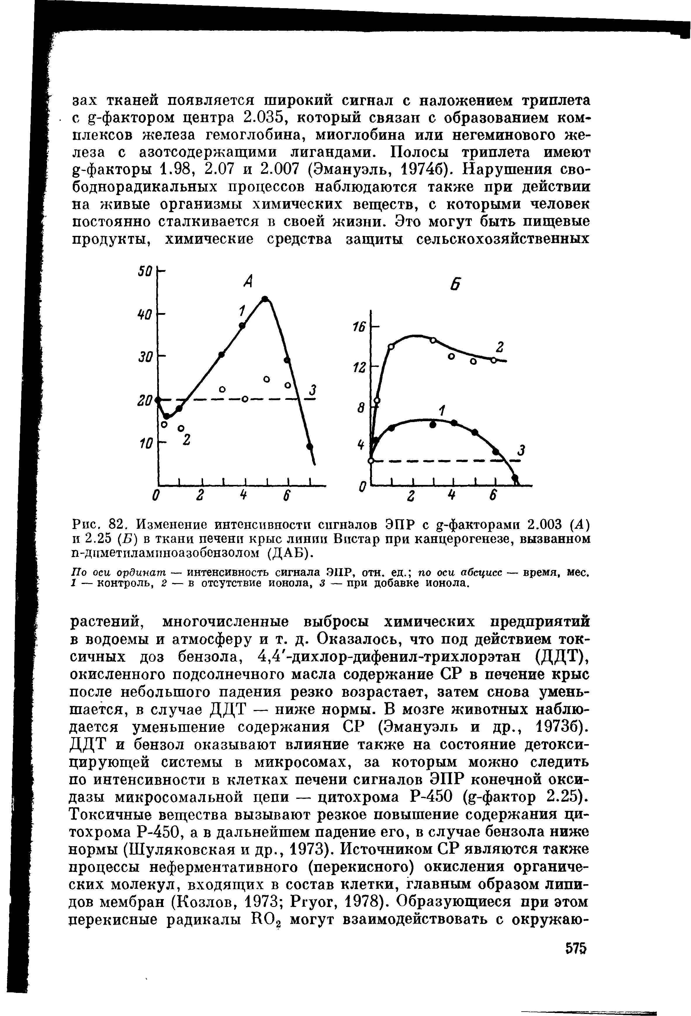 Рис. 82. Изменение интенсивности сигналов ЭПР с -ф кт ми 2.003 (Л) и 2.25 (Б) в ткани печени крыс линии Вистар при канцерогенезе, вызванном п-днметилампноазобензолом (ДАБ).