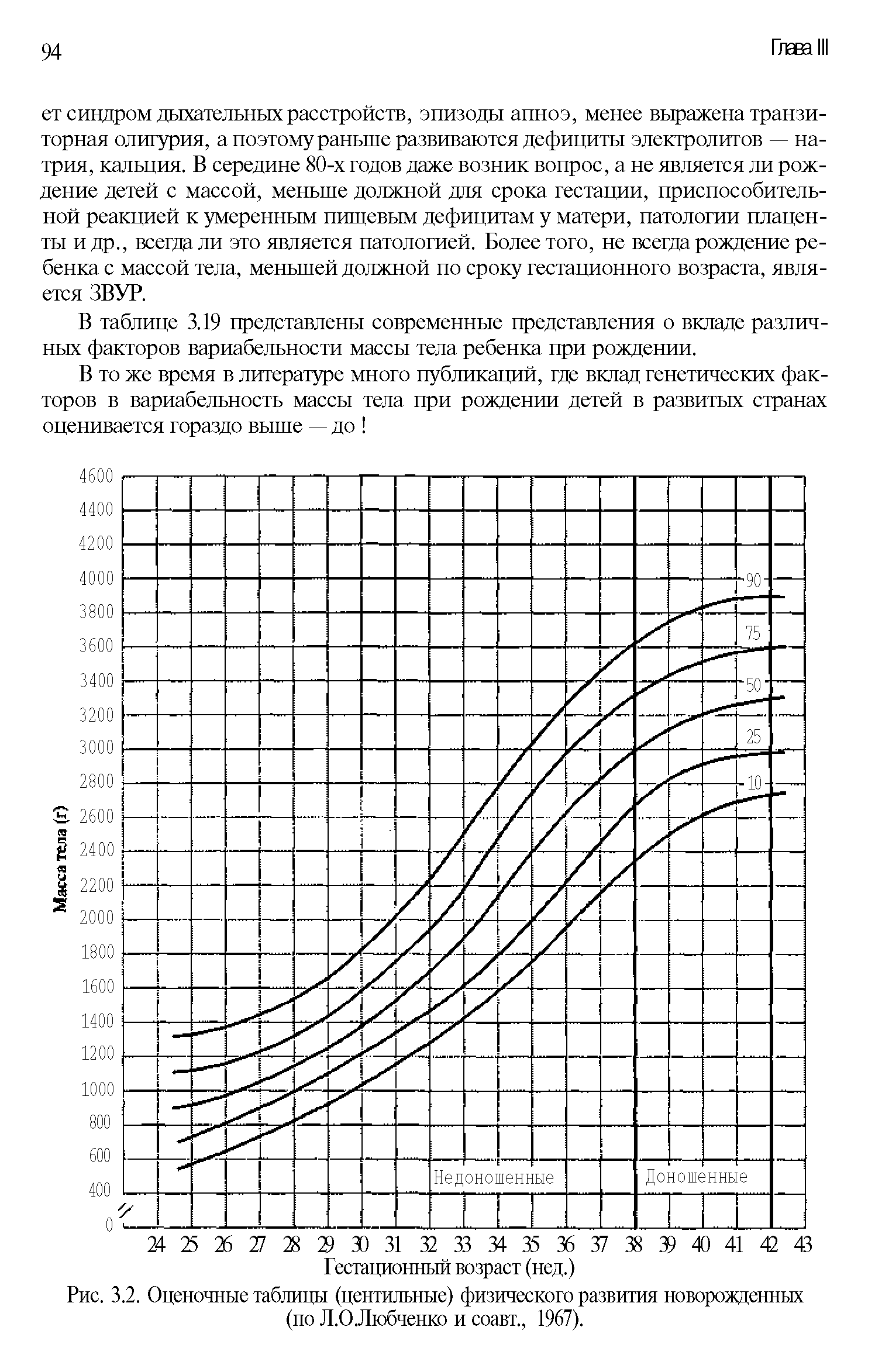 Рис. 3.2. Оценочные таблицы (центильные) физического развития новорожденных (по Л.ОЛюбченко и соавт., 1967).